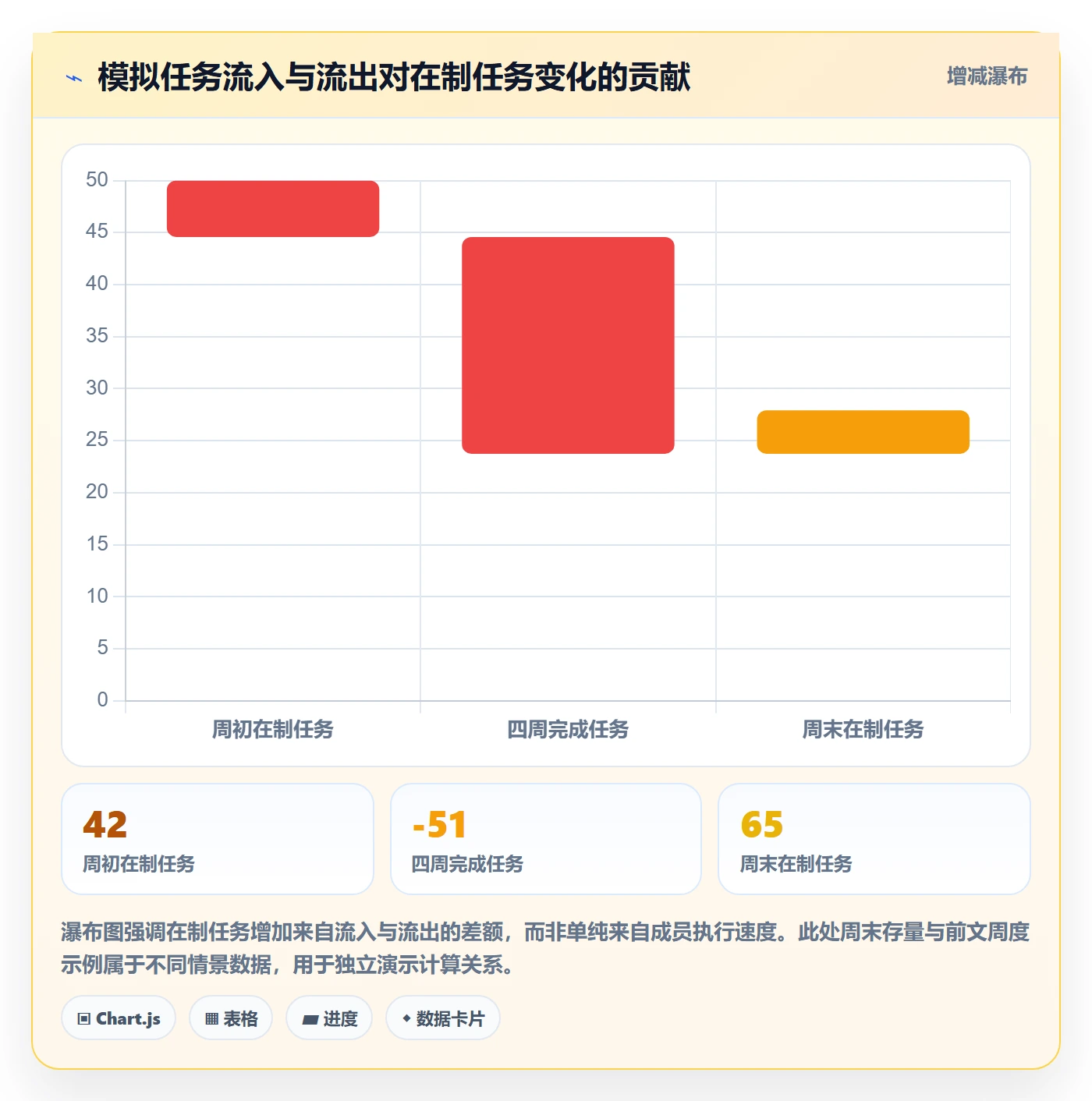 进行中实操方法:企业管理者提升看板效率的数据分析方法与模板