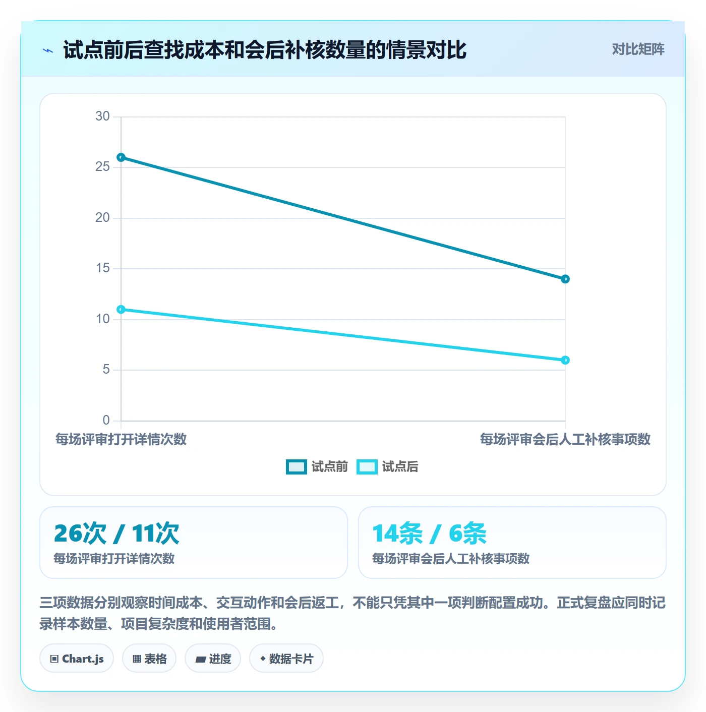 字段配置管理方法大全:管理层列表视图入门指南落地清单