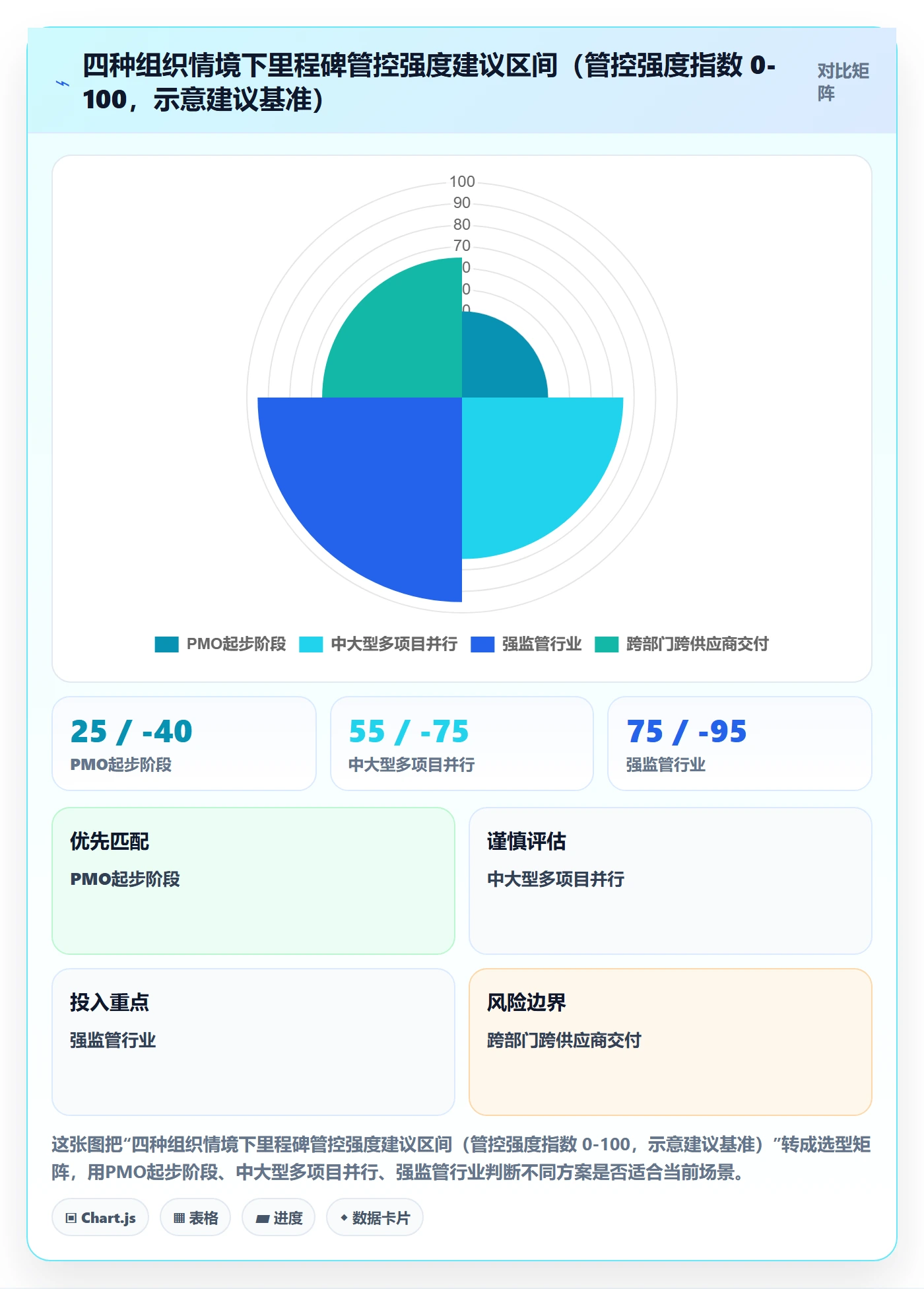 关键节点最佳实践:PMO里程碑制度设计,常见问题