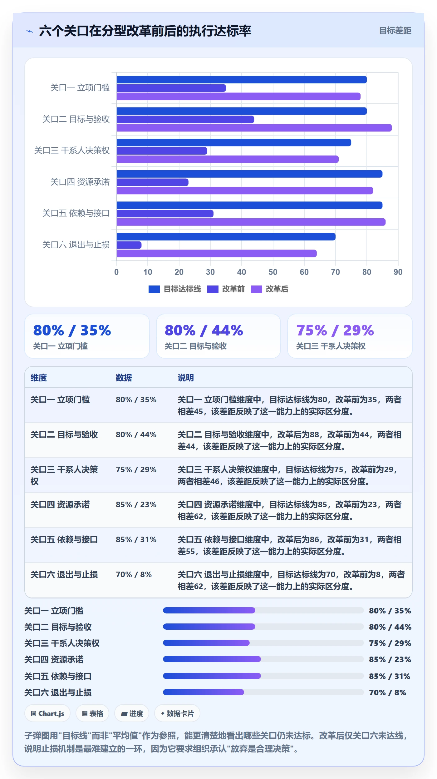 项目类型管理方法大全：跨部门团队项目立项风险控制落地清单
