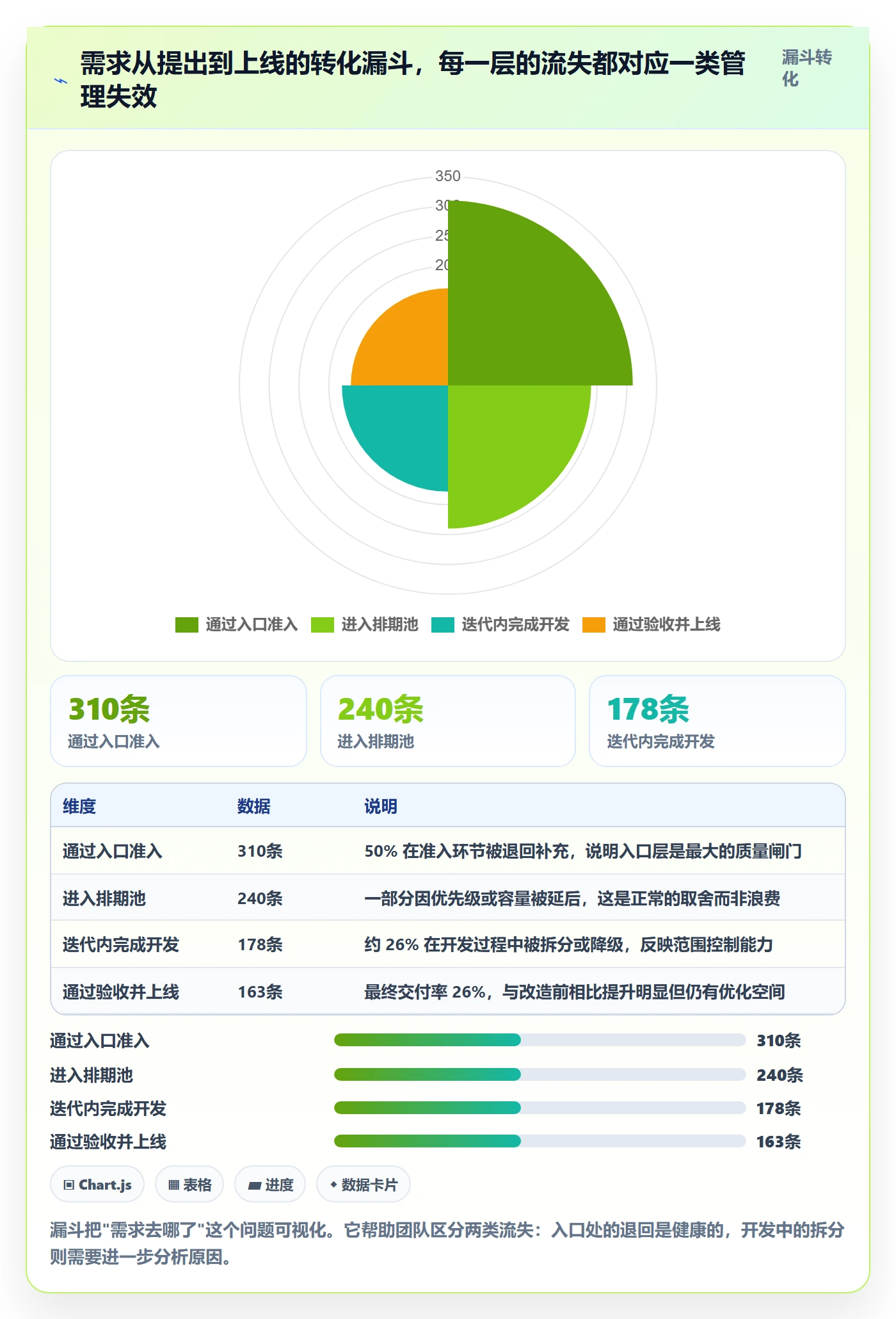 开发周期管理指南:研发团队如何做好需求排期,协同管理全流程