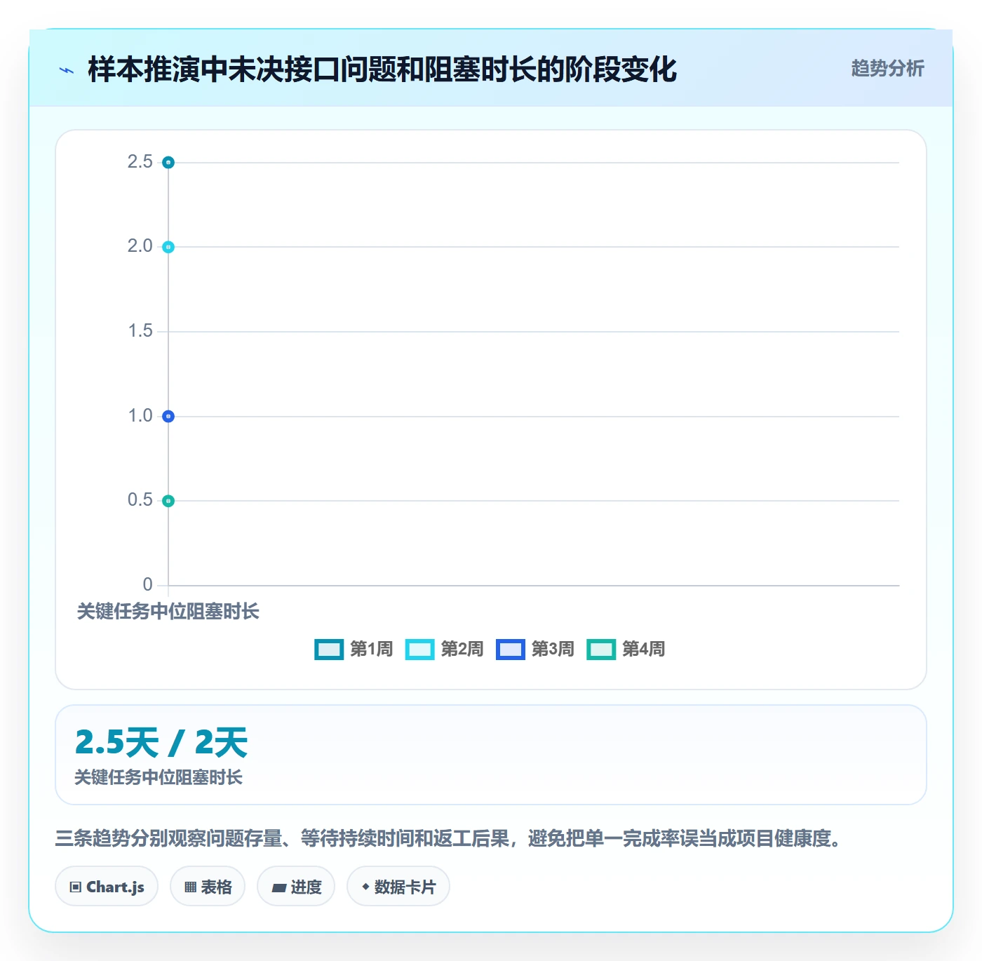 需求排期如何做好开发周期?项目成员风险控制与操作步骤