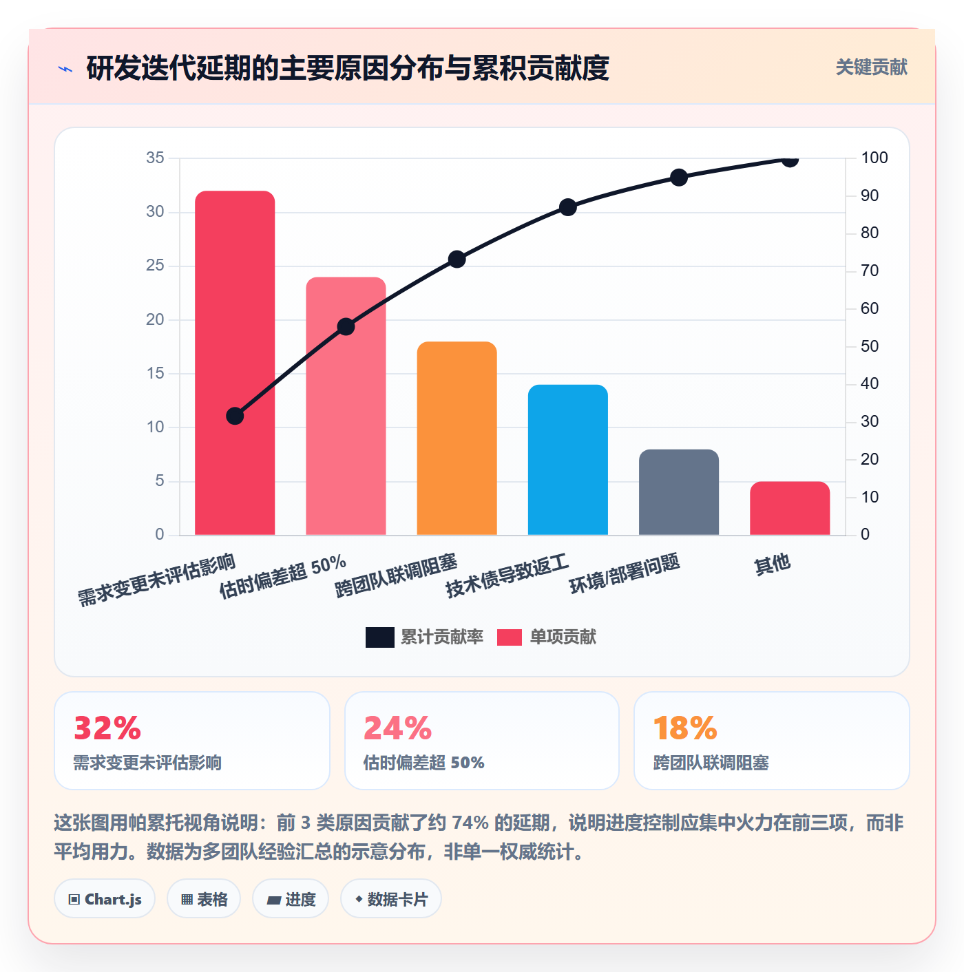 进度管理项目进度全流程:研发团队风险控制与一文讲清