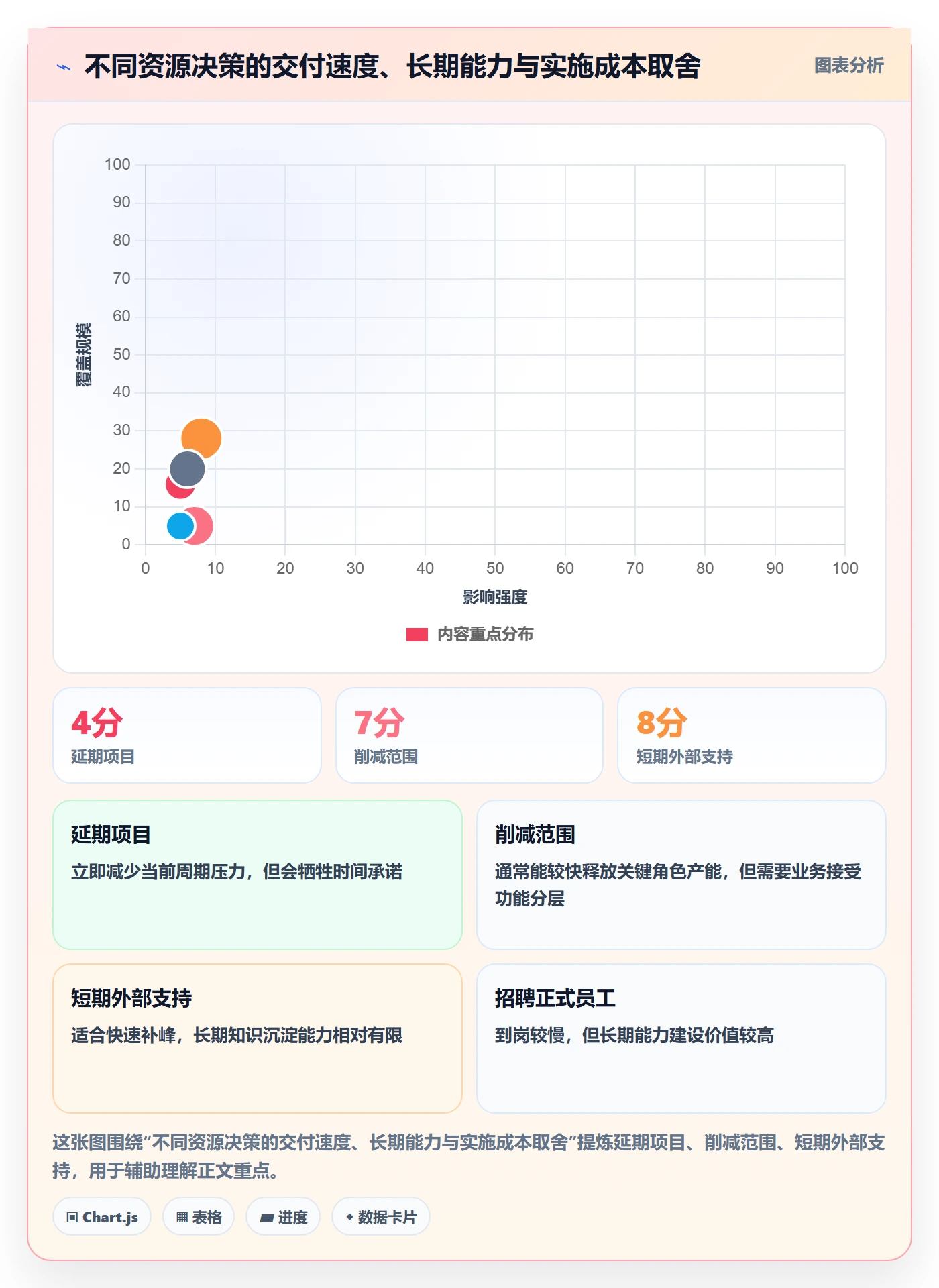 资源负载流程与规范:研发团队人力资源计划入门指南关键指标