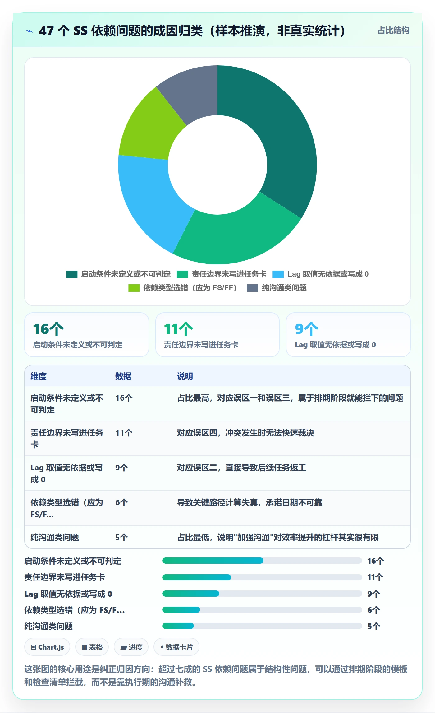 SS实操方法:项目经理提升任务依赖效率的实操方法方法与模板
