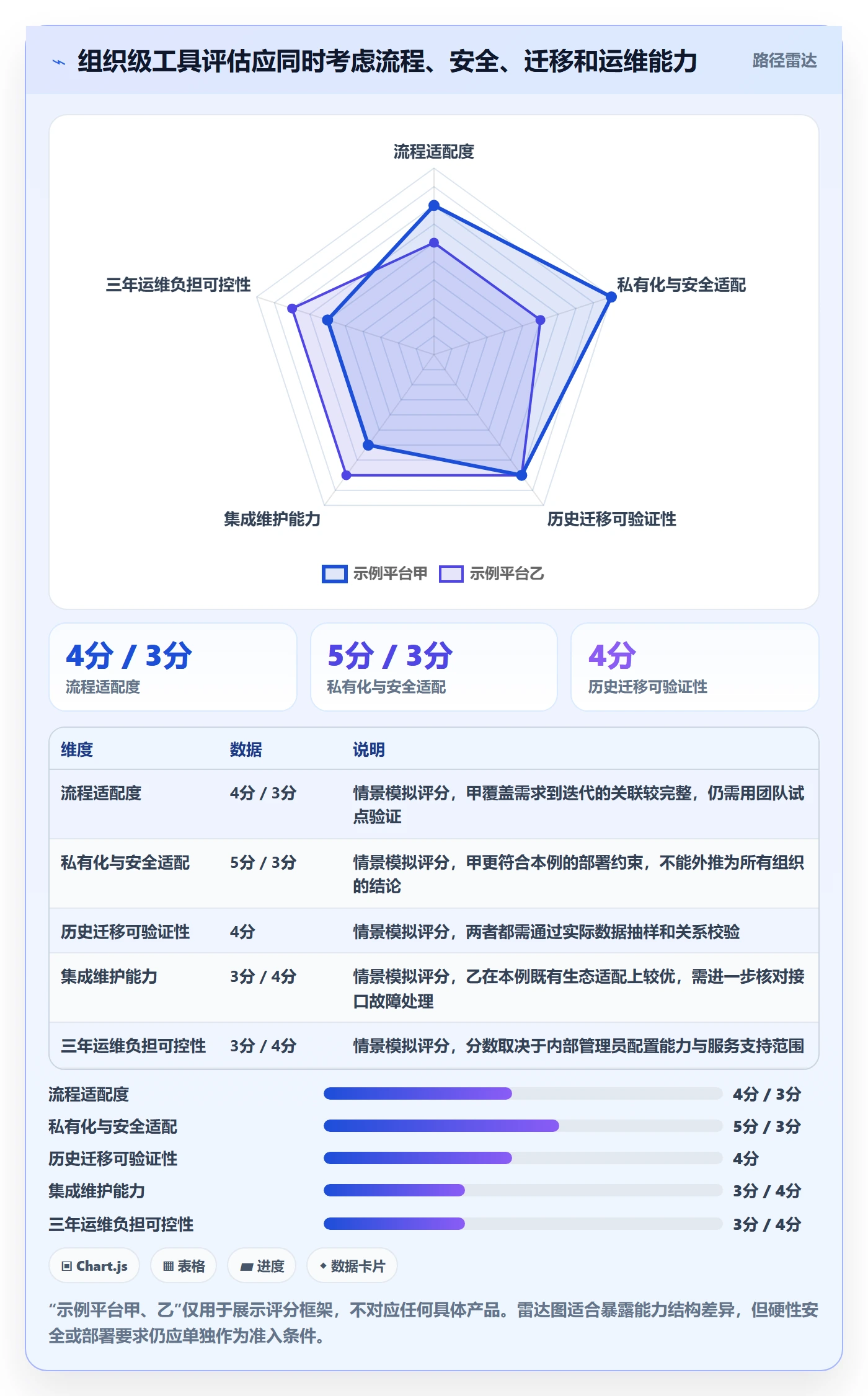 迭代管理迭代全流程:项目经理制度设计与一文讲清