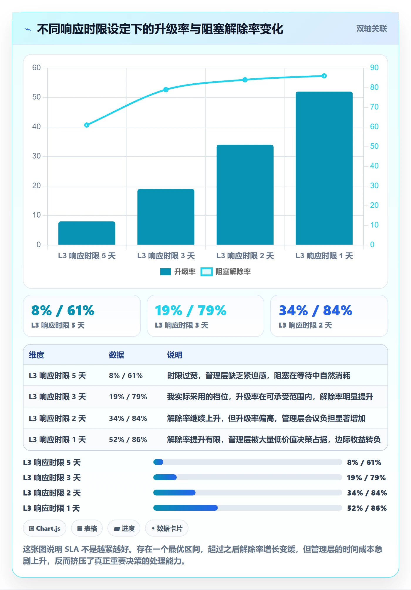 任务执行阻塞教程:管理层制度设计,避坑指南