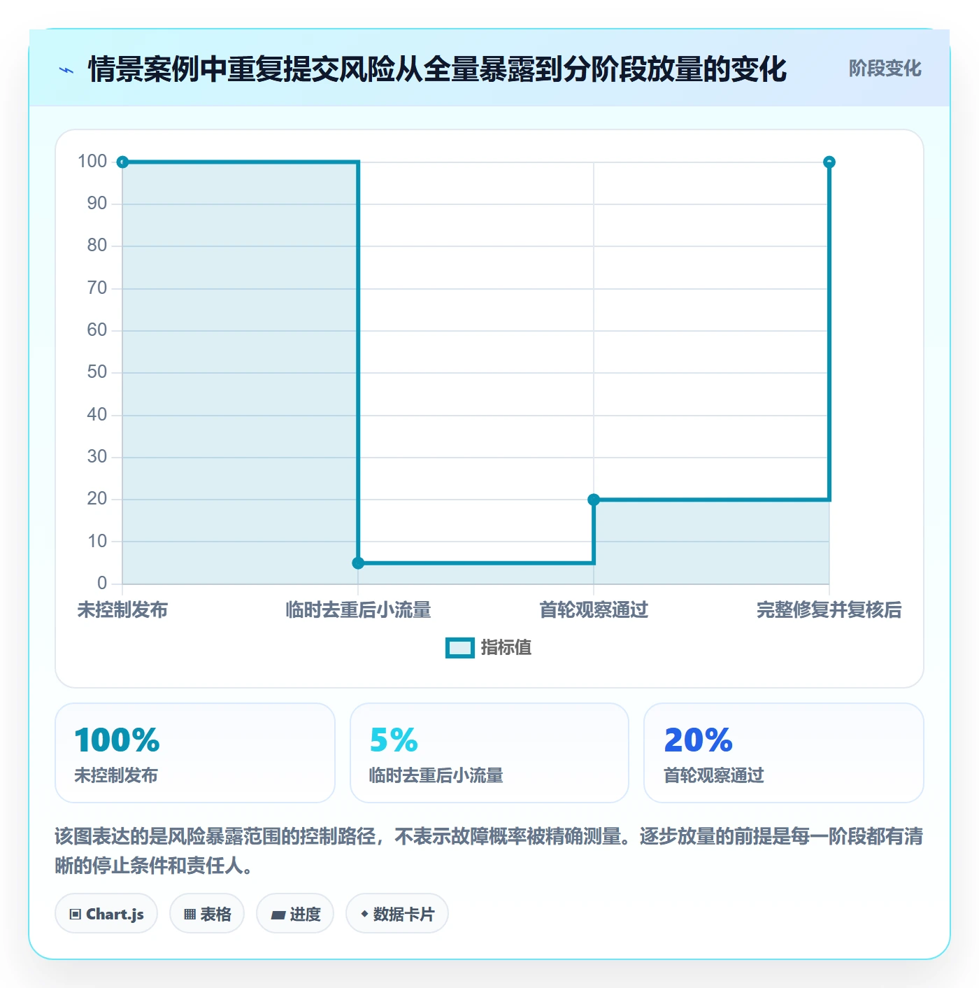 缺陷落地方案：项目成员开展Bug / 缺陷的风险控制案例解析