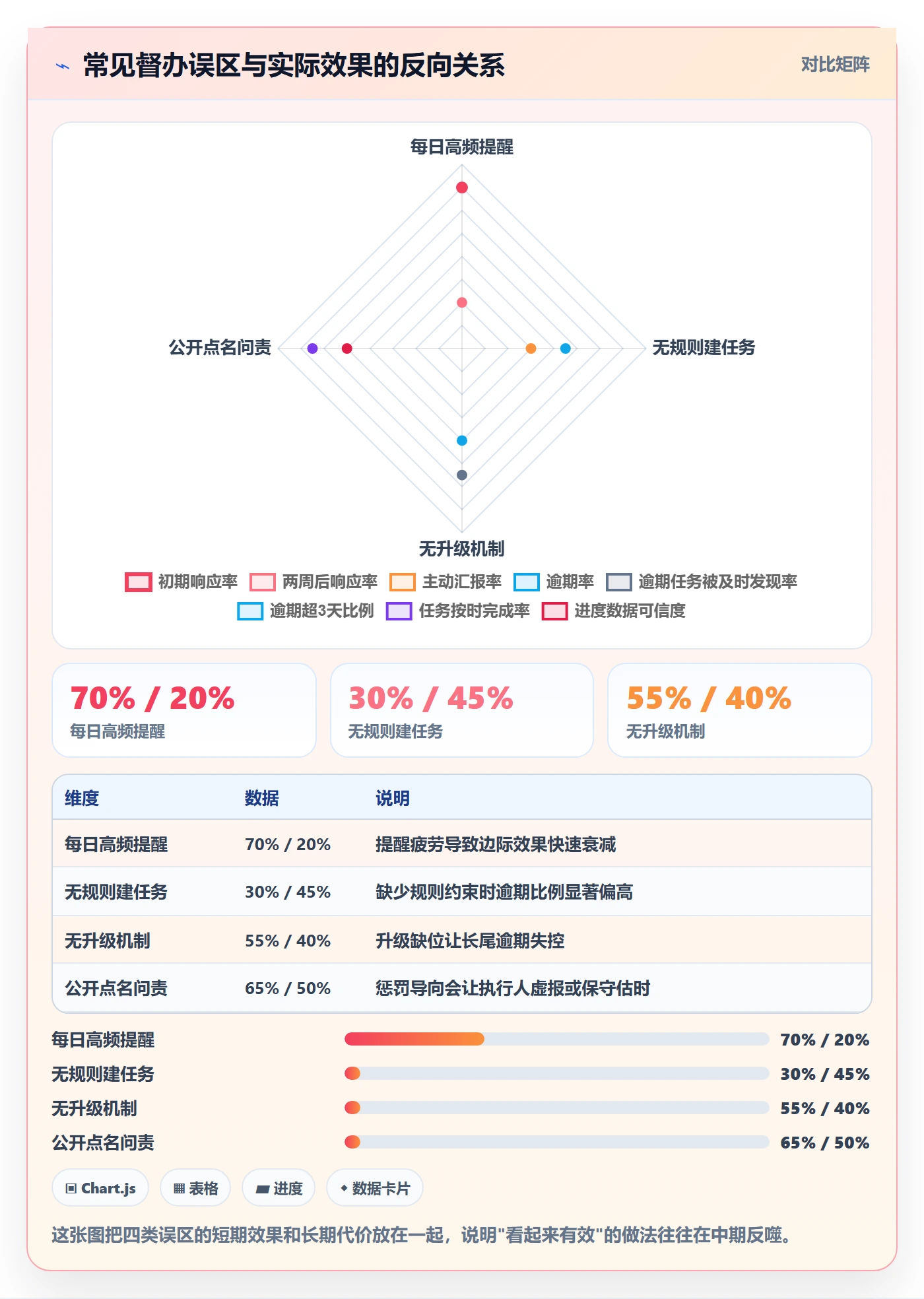 任务提醒督办教程:项目负责人流程优化,避坑指南