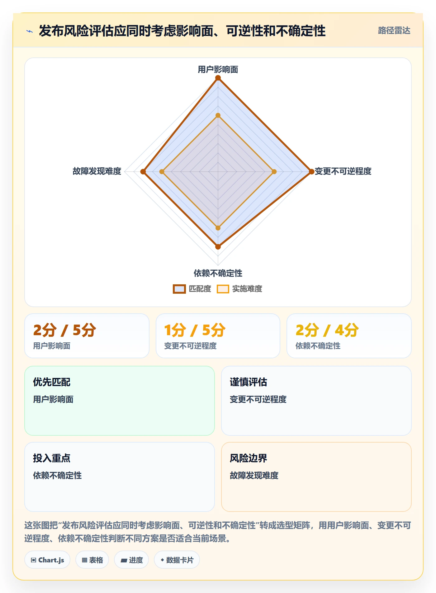 发布管理上线计划全流程:项目经理效率提升与一文讲清