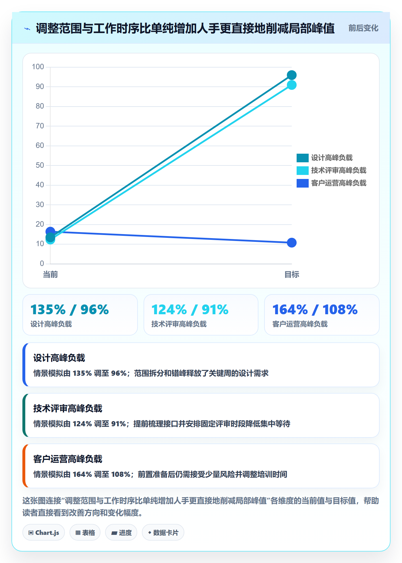 产能管理指南:跨部门团队如何做好资源负载,流程优化全流程