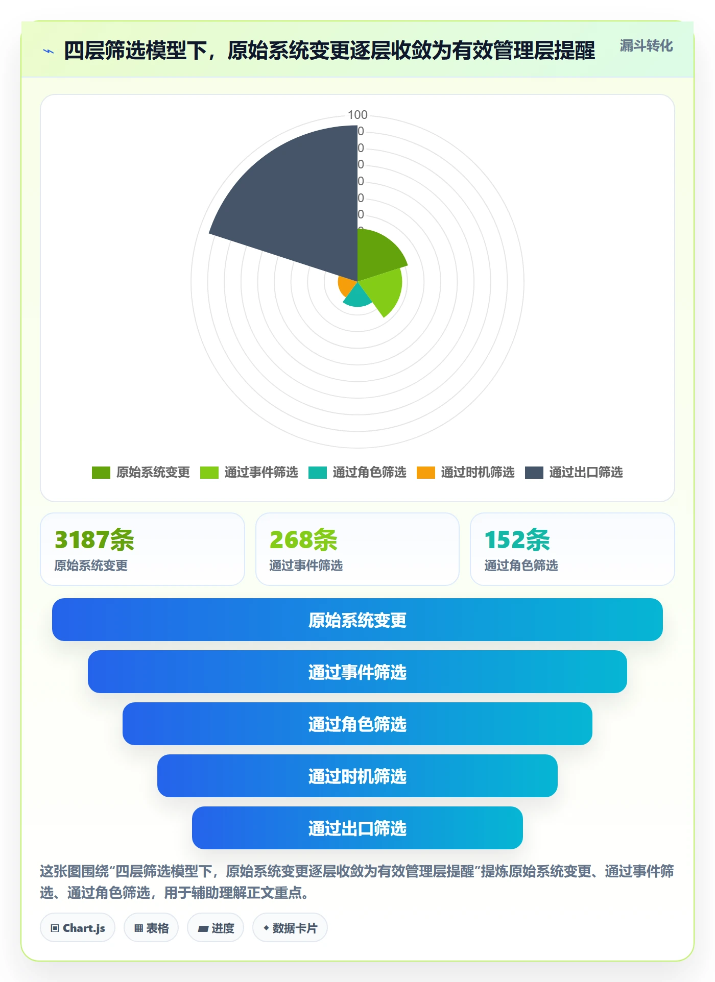 消息通知落地方案：管理层开展任务提醒的实操方法案例解析
