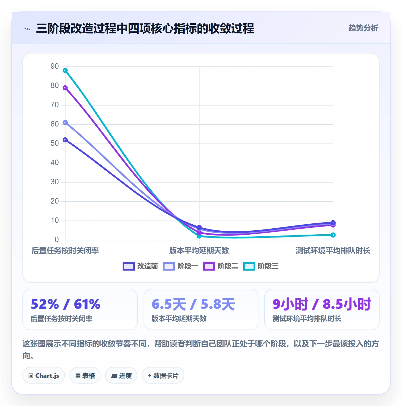 后置任务最佳实践:研发团队任务依赖制度设计,常见问题
