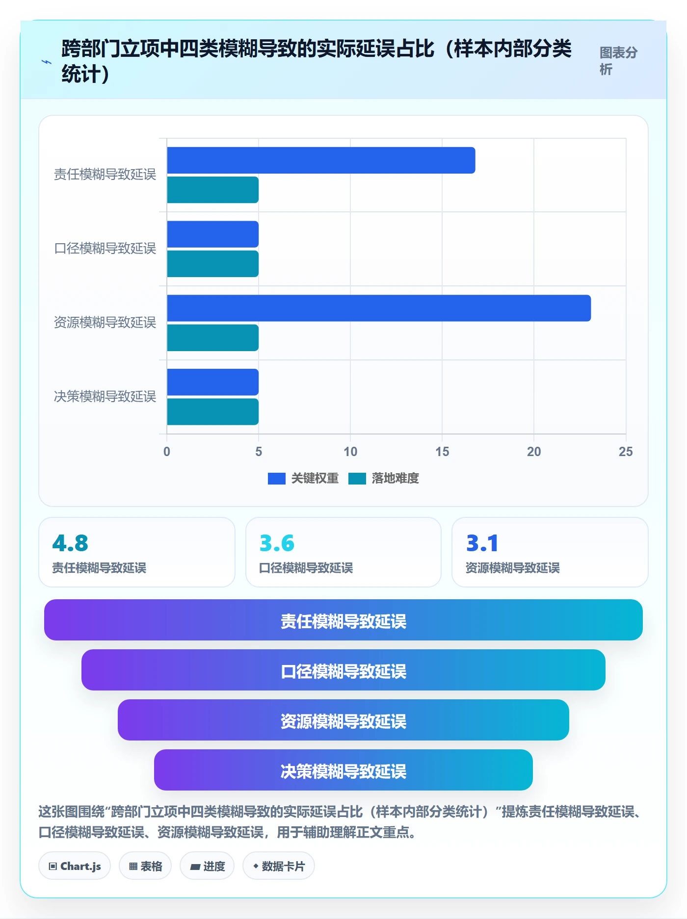 立项管理指南:跨部门团队如何做好项目立项,协同管理全流程