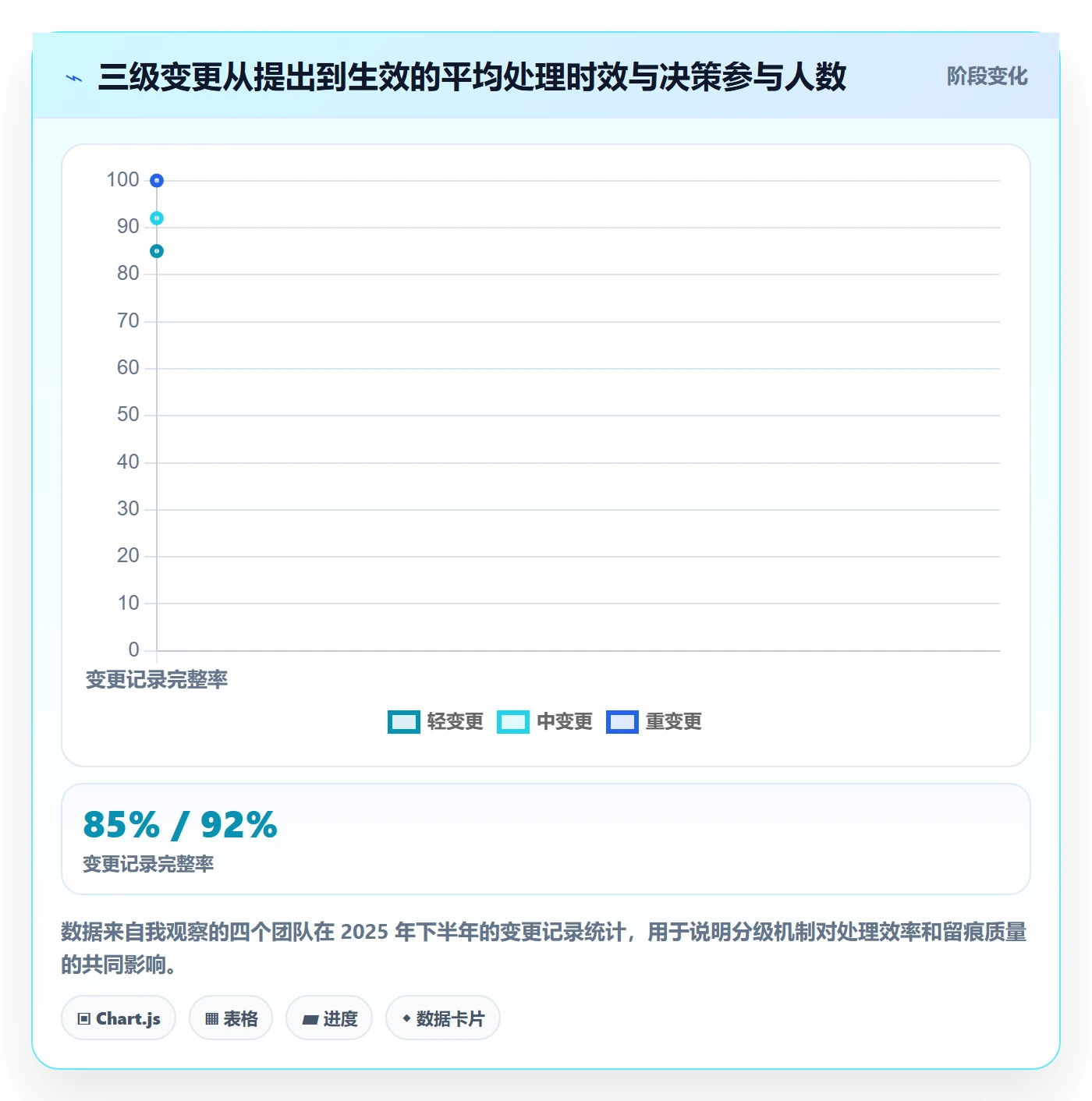 计划基线最佳实践:产品经理项目规划入门指南,常见问题