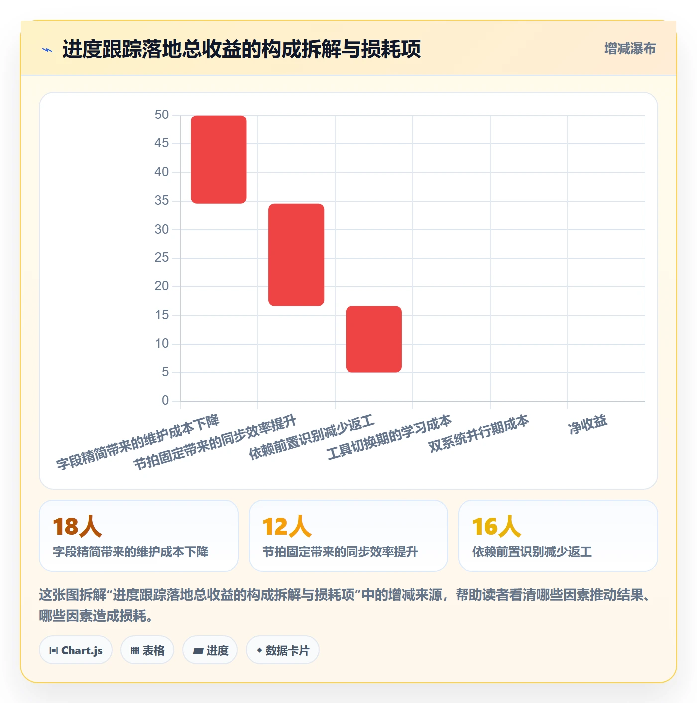 动态落地方案:研发团队开展进度跟踪的入门指南案例解析