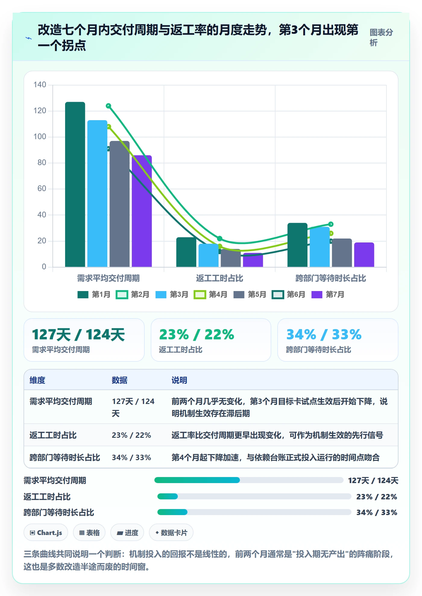 目标拆解管理指南:PMO如何做好项目目标,效率提升全流程