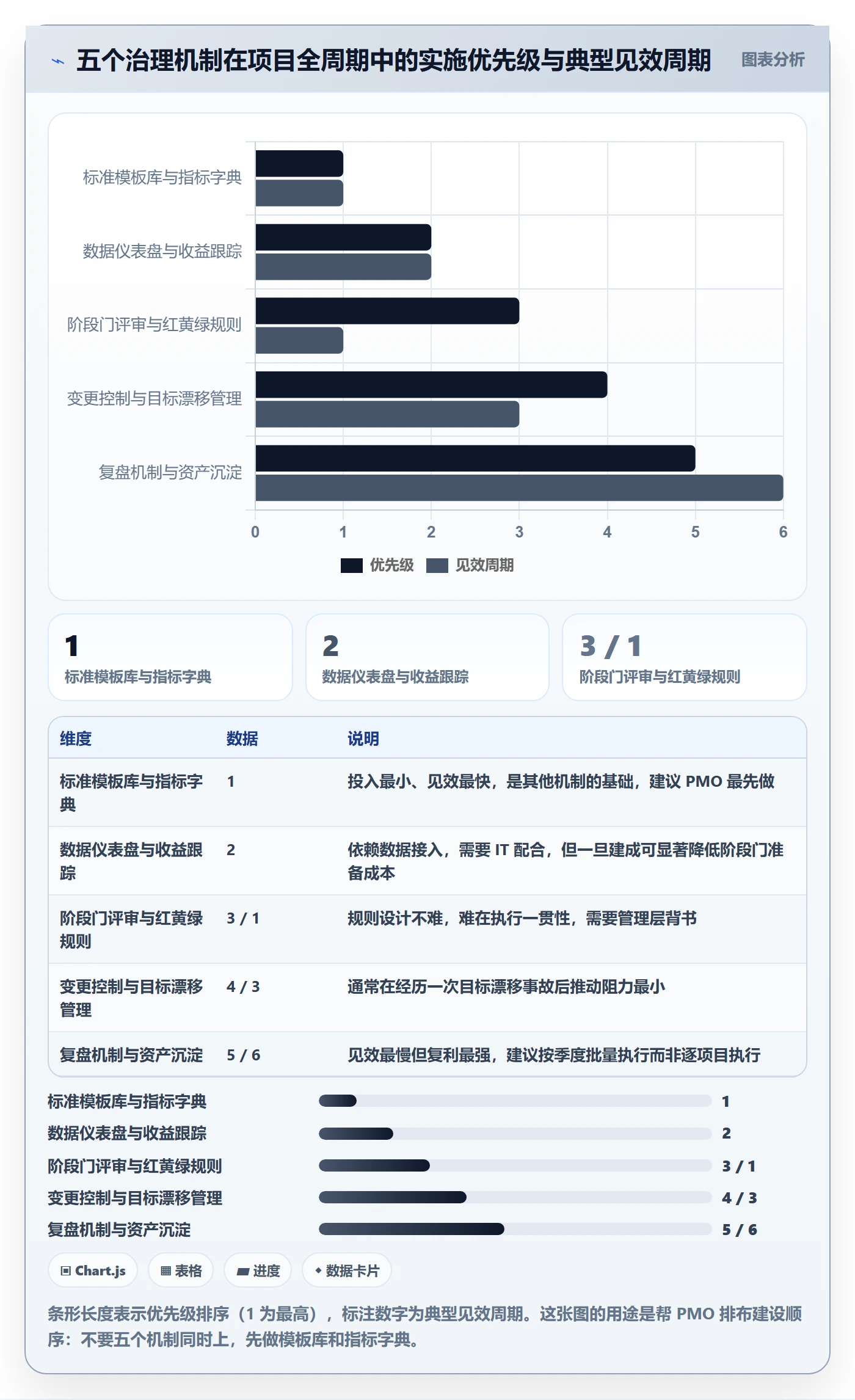 项目目标如何做好成功标准?PMO最佳实践与操作步骤