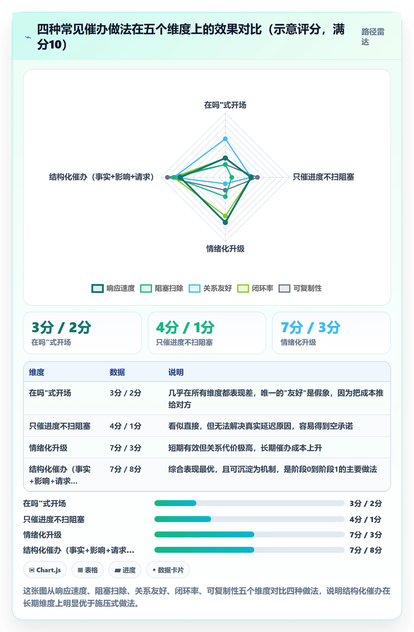催办怎么做？项目负责人最佳实践：任务提醒从0到1