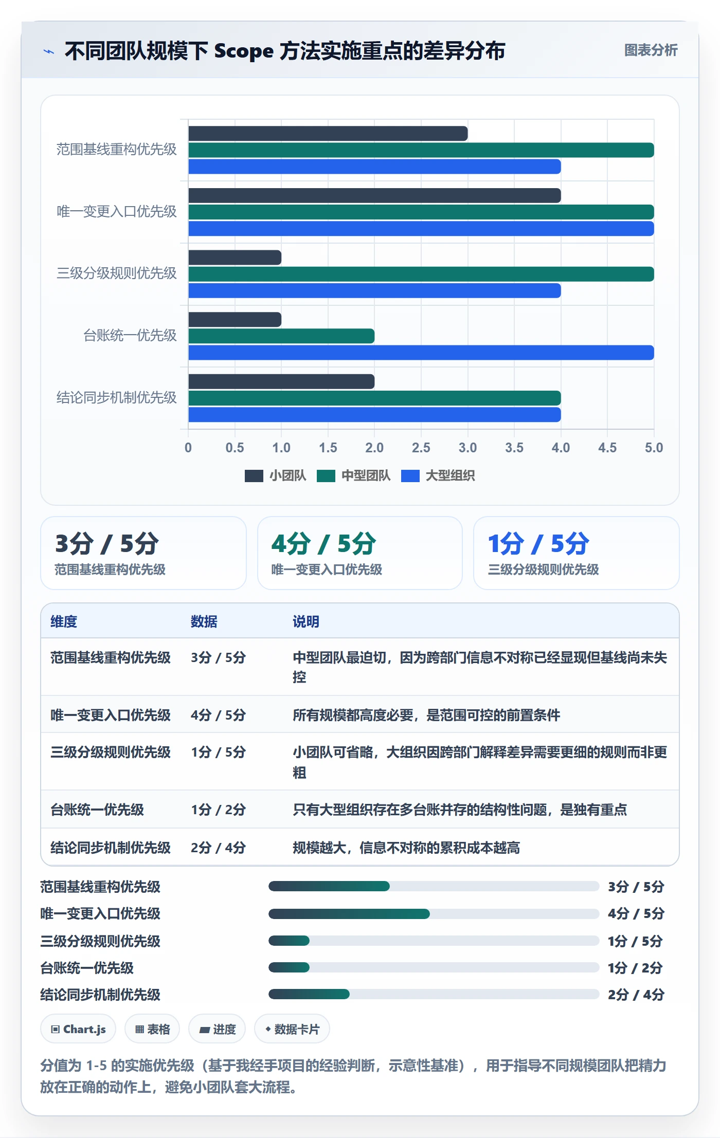 Scope实操方法:跨部门团队提升项目范围效率的落地方案方法与模板