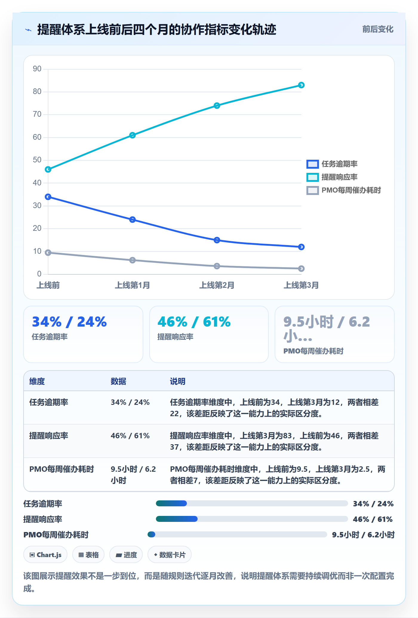 任务提醒如何做好自动提醒?PMO效率提升与操作步骤