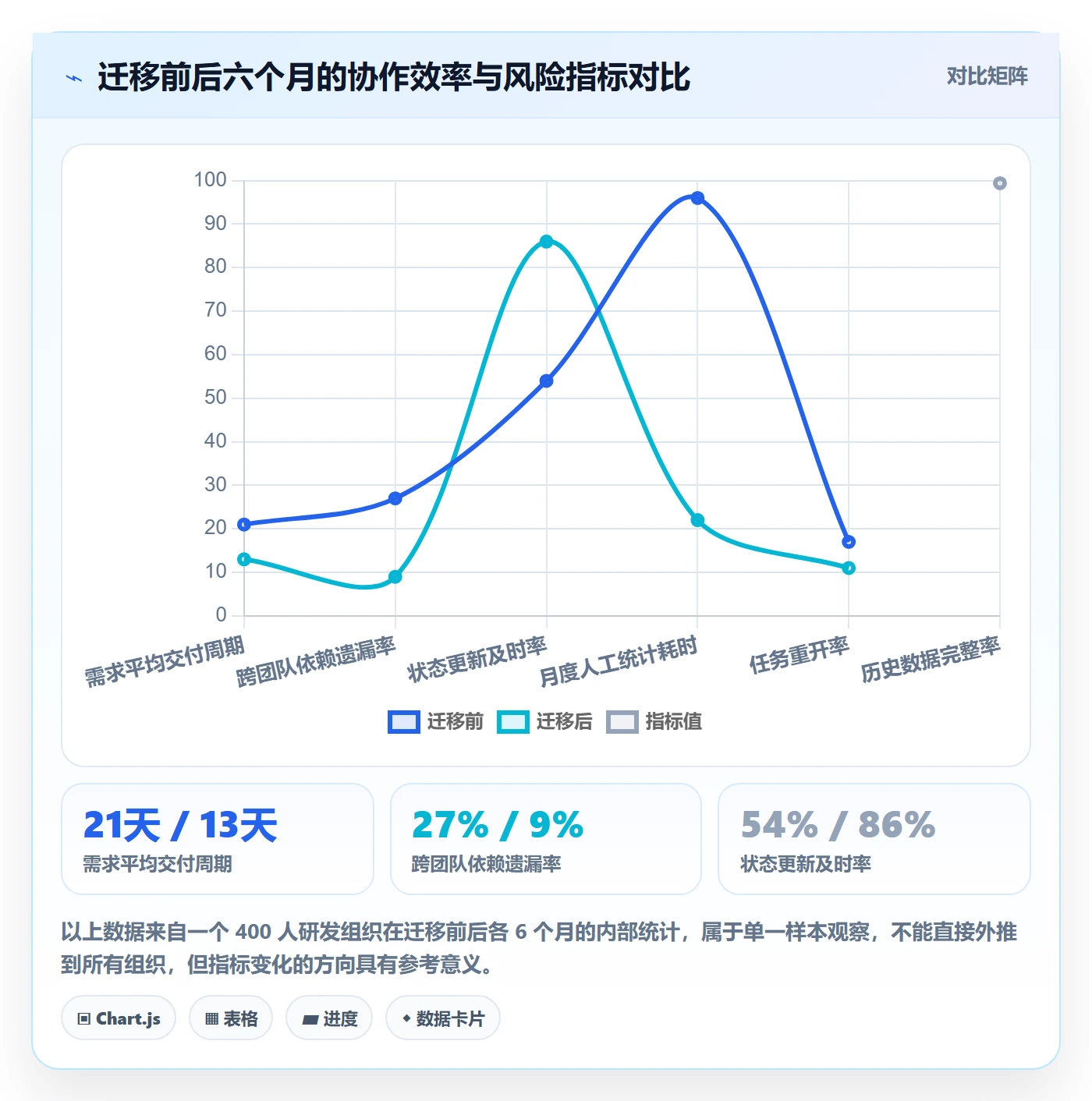 协作人最佳实践:企业管理者任务管理风险控制,常见问题