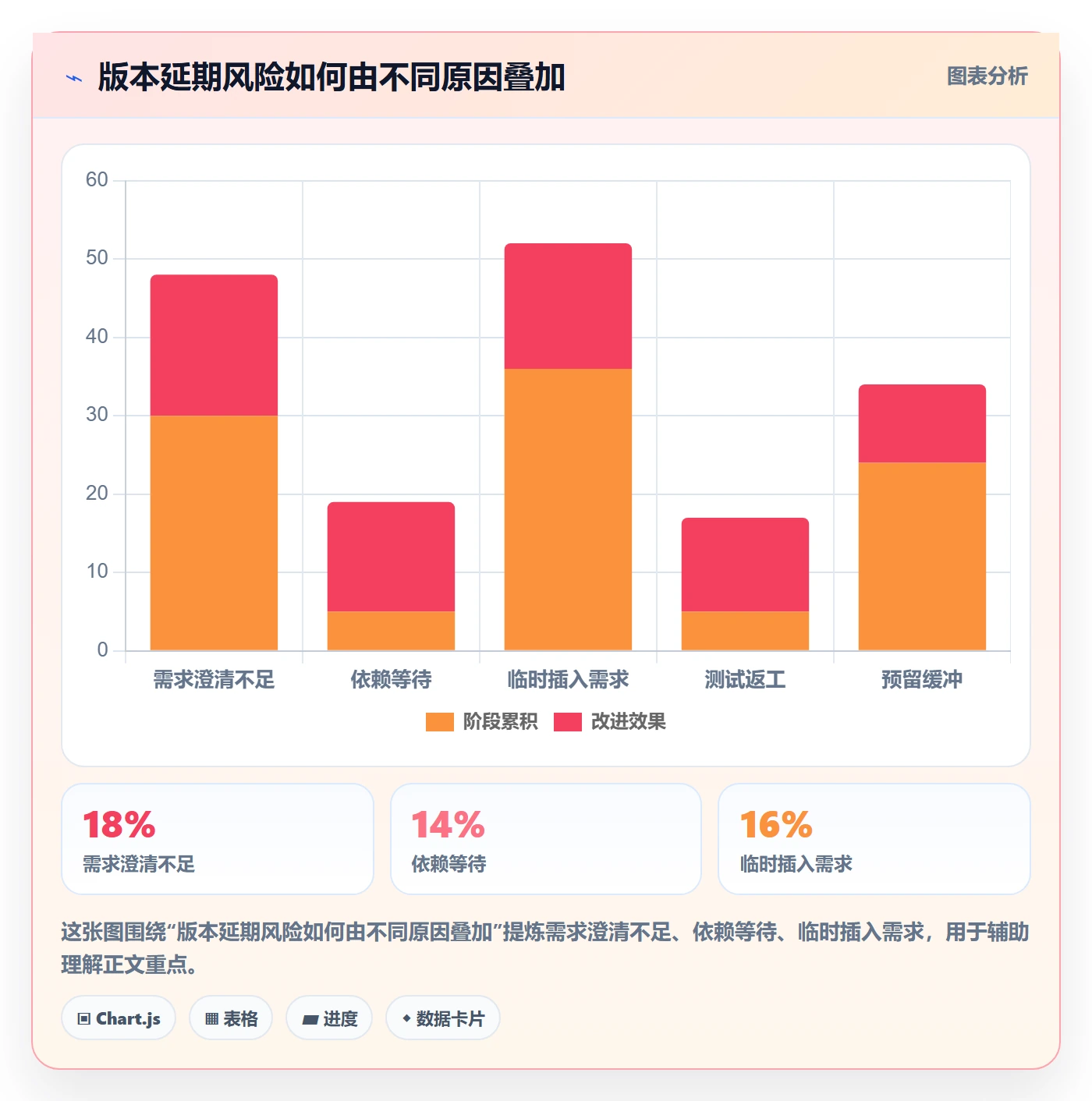 需求版本落地方案:研发团队开展产品需求的流程优化案例解析