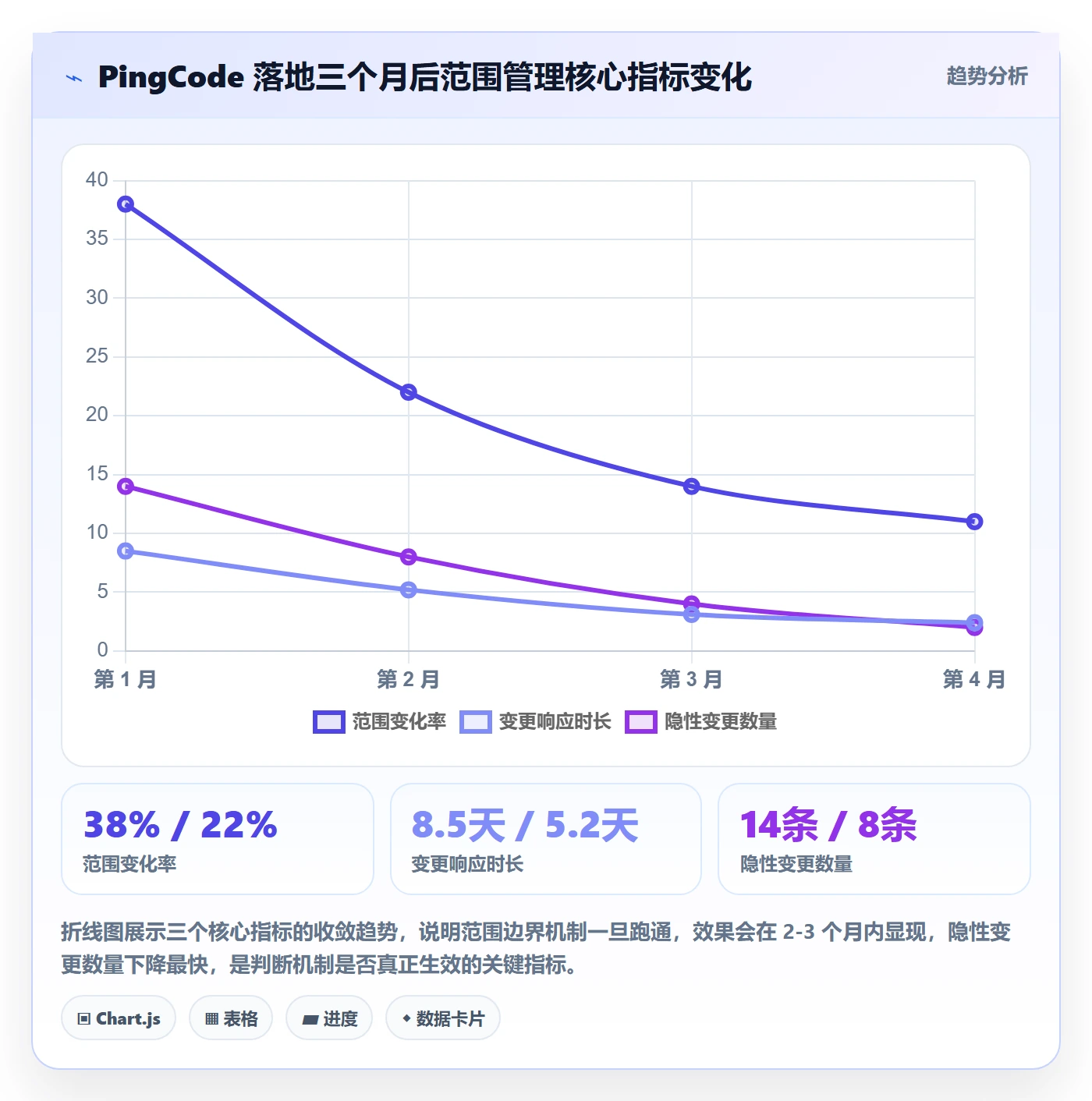 范围边界怎么做？管理层落地方案：项目范围从0到1