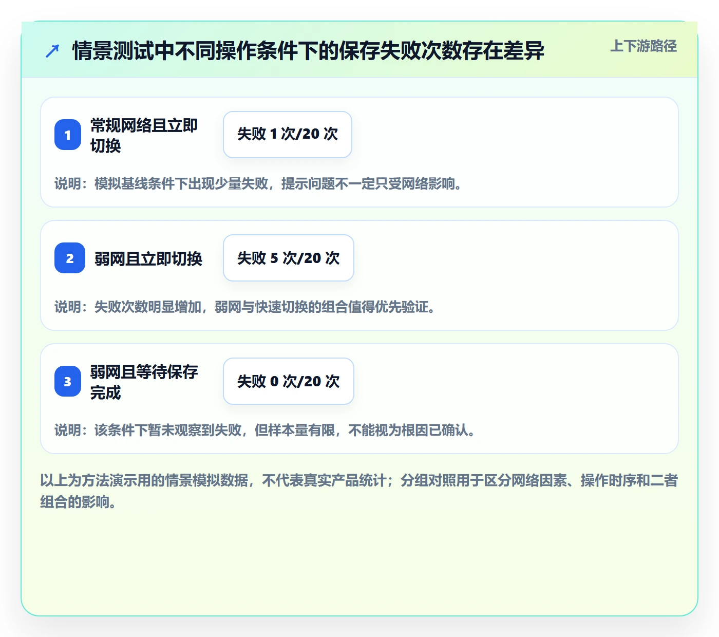 Bug / 缺陷如何做好复现步骤?产品经理协同管理与操作步骤
