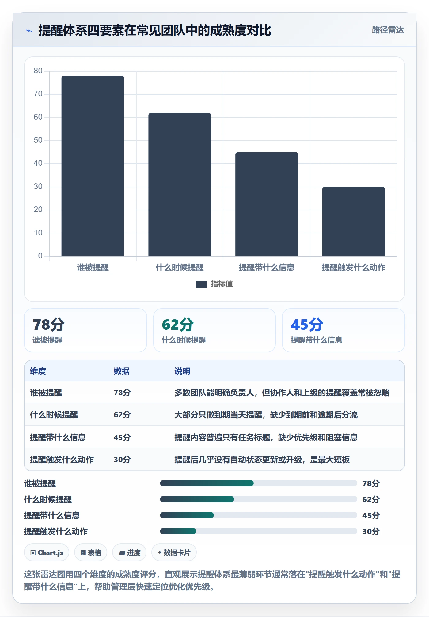 任务提醒到期提醒教程：管理层实操方法，避坑指南