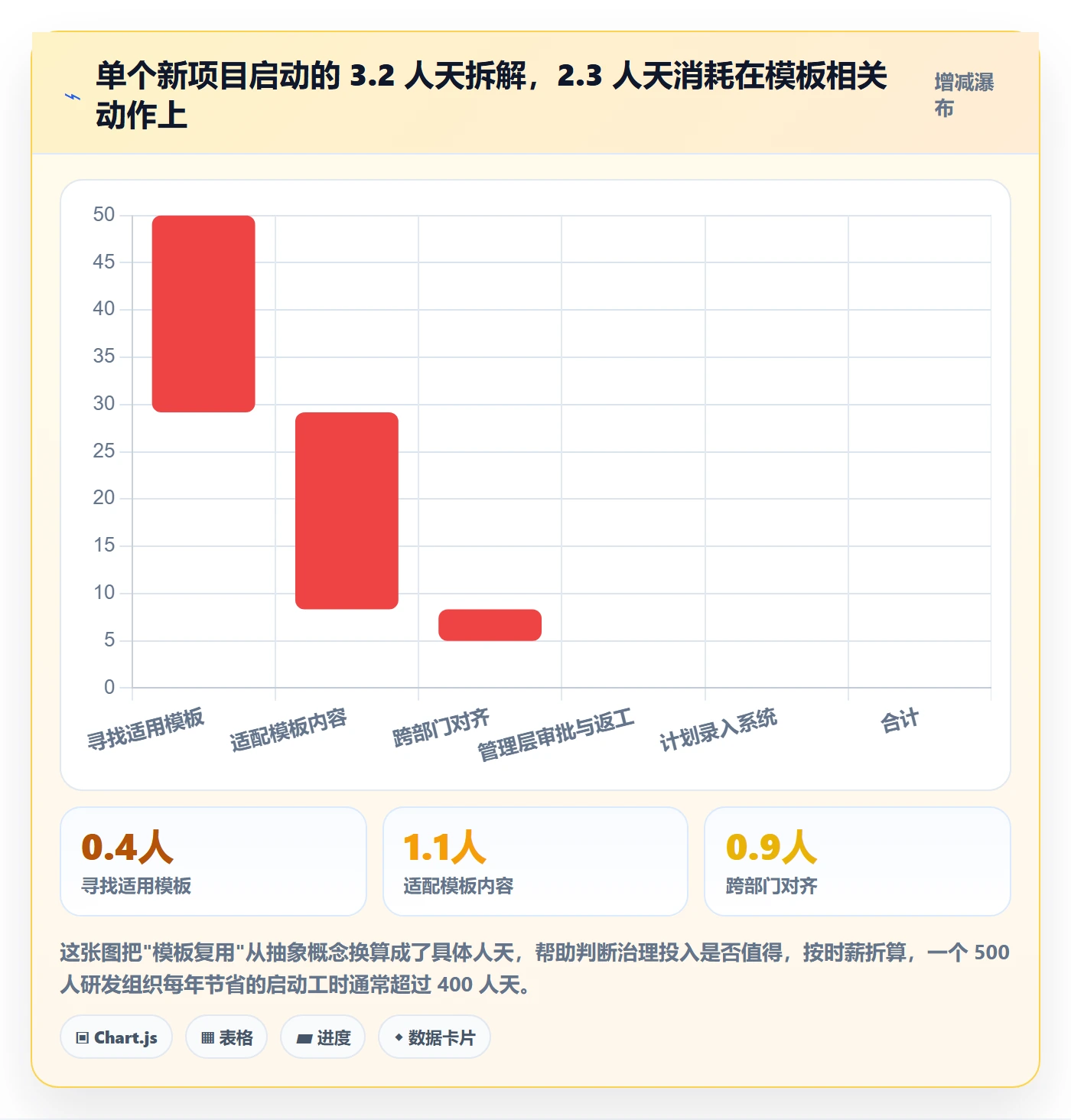 项目模板如何做好模板复用?管理层协同管理与操作步骤