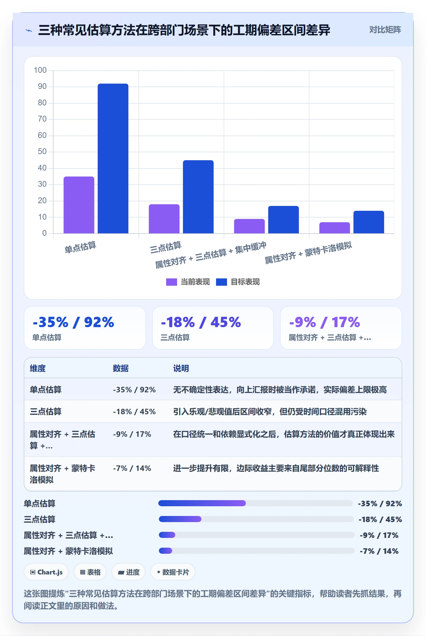 预计工期最佳实践:跨部门团队任务属性实操方法,常见问题