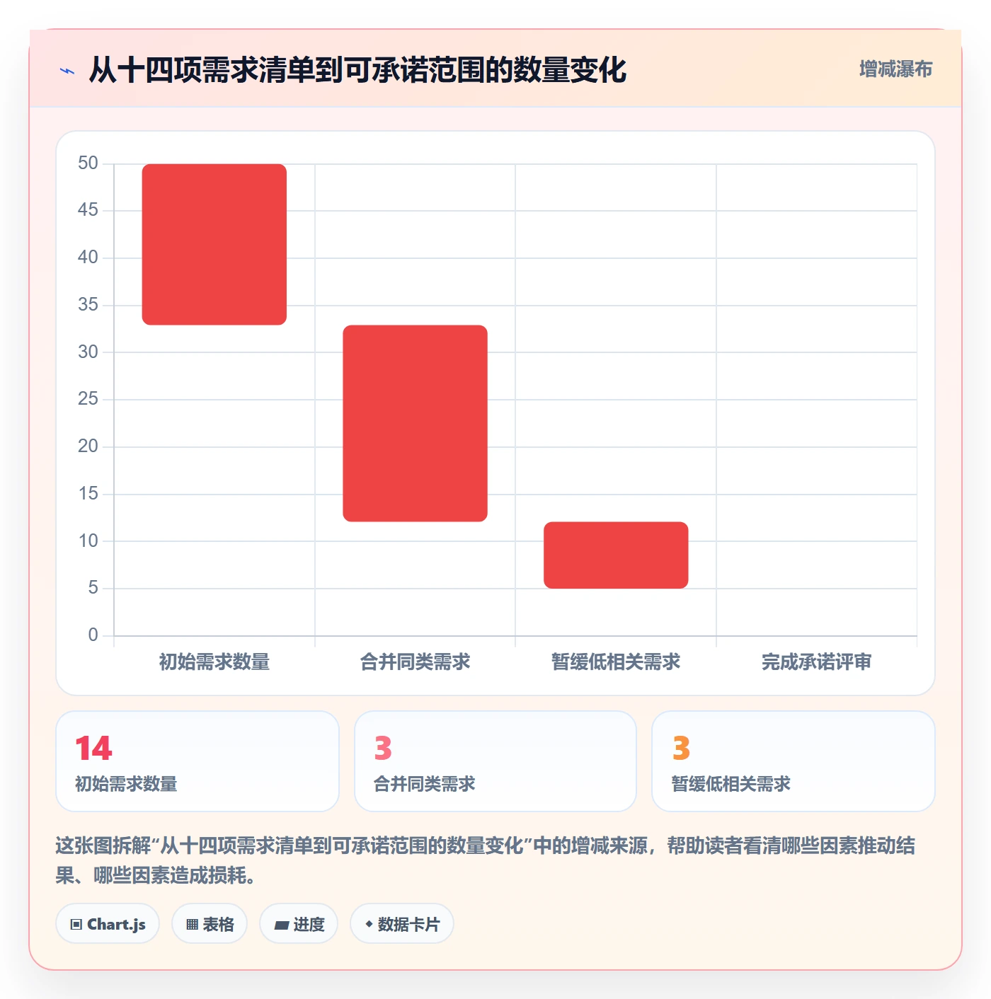 版本规划管理指南：跨部门团队如何做好需求排期，实操方法全流程