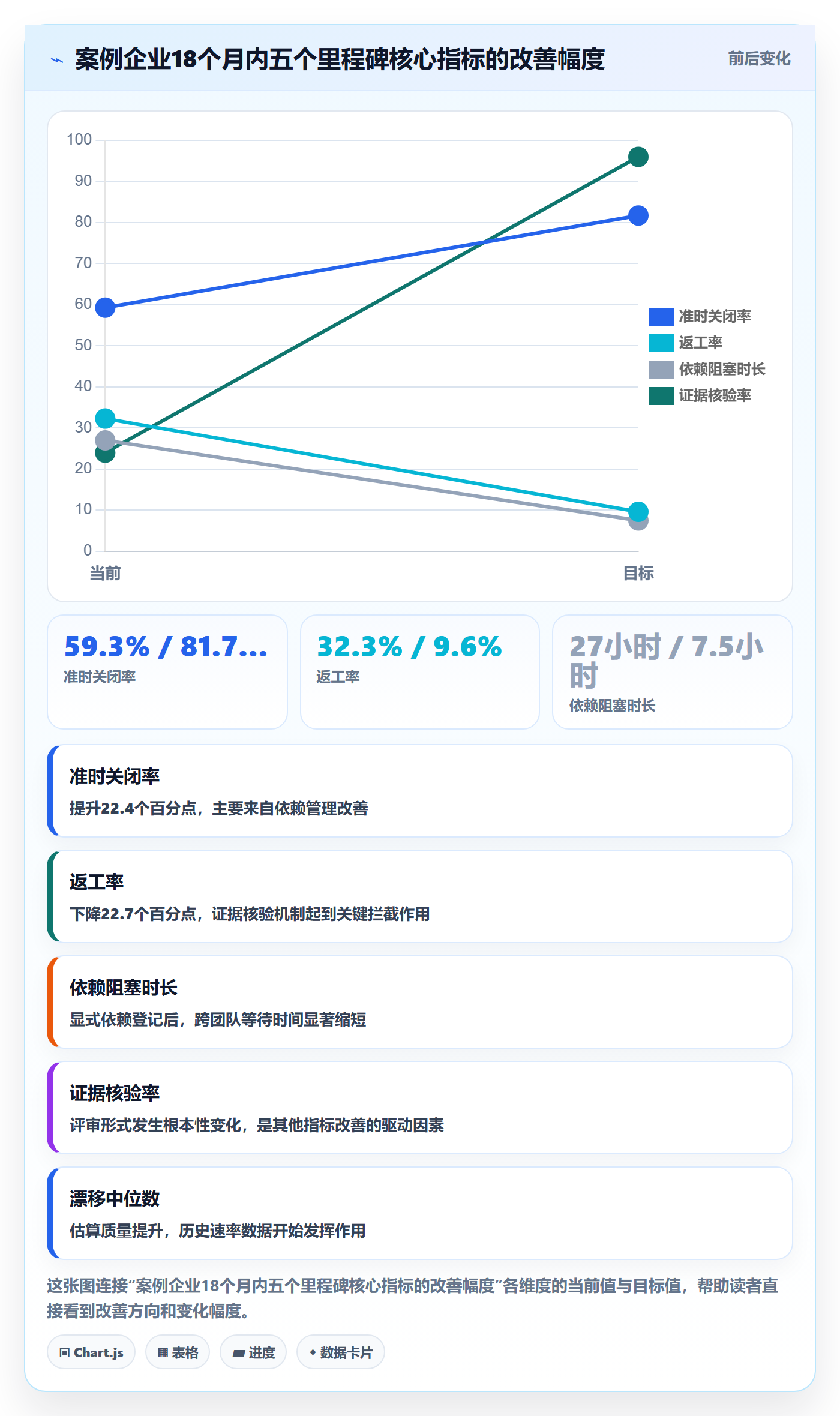 里程碑如何做好里程碑?企业管理者数据分析与操作步骤
