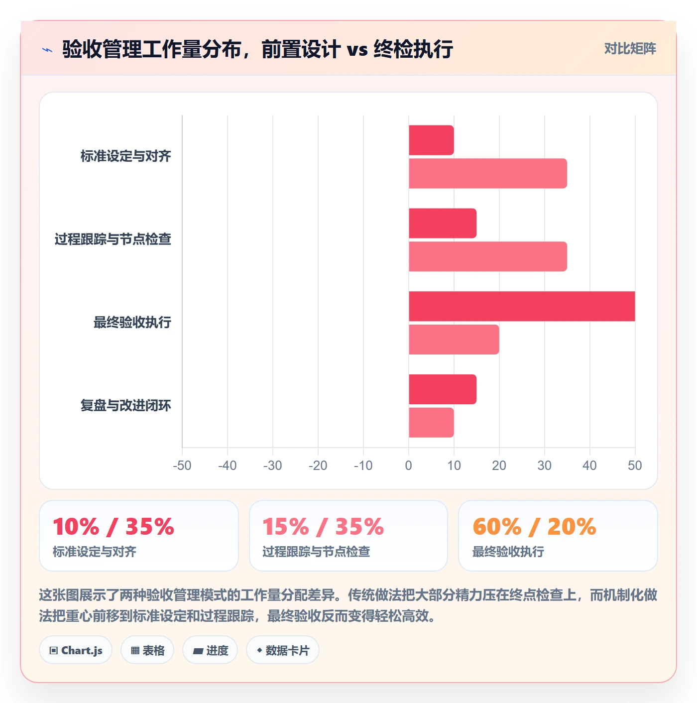 审核管理指南：企业管理者如何做好任务验收，效率提升全流程