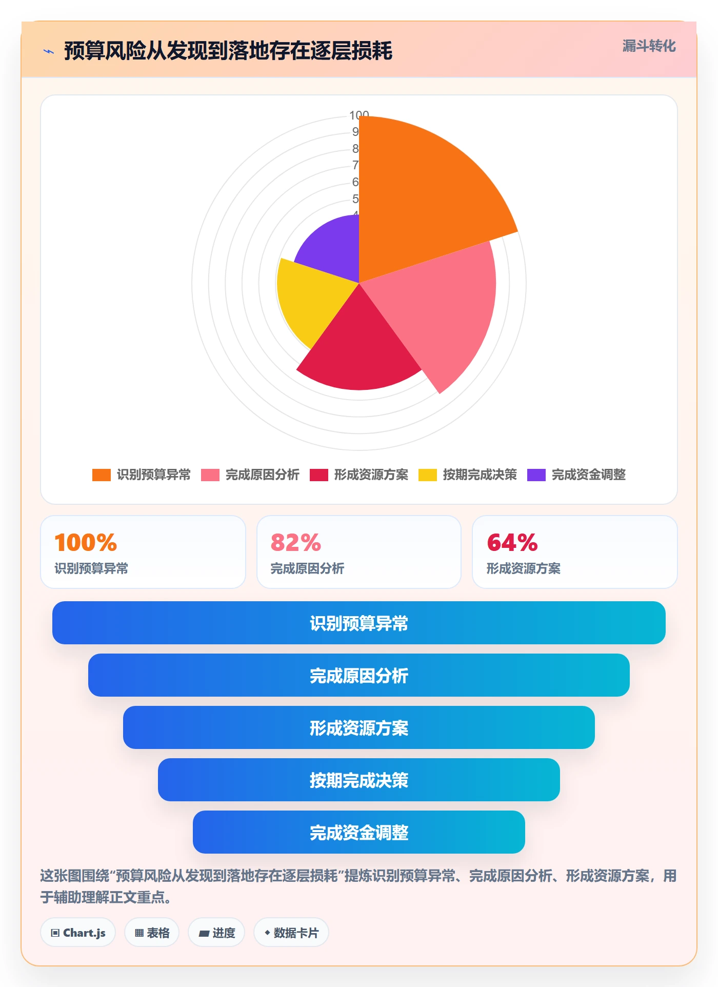 预算分配落地方案:PMO开展预算管理的风险控制案例解析