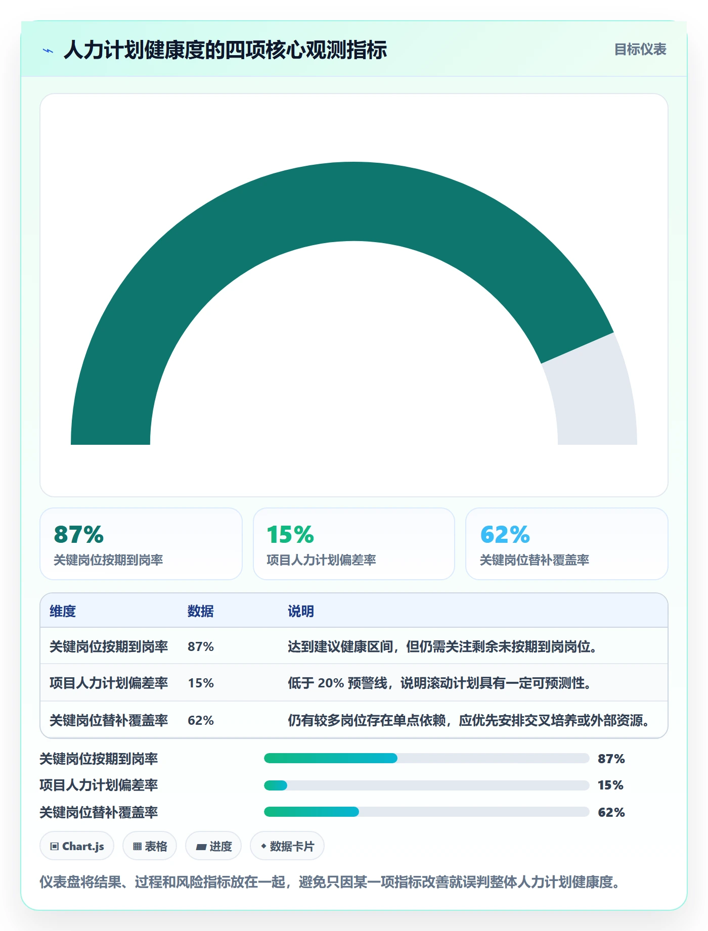 人力资源计划投入比例教程：PMO最佳实践，避坑指南