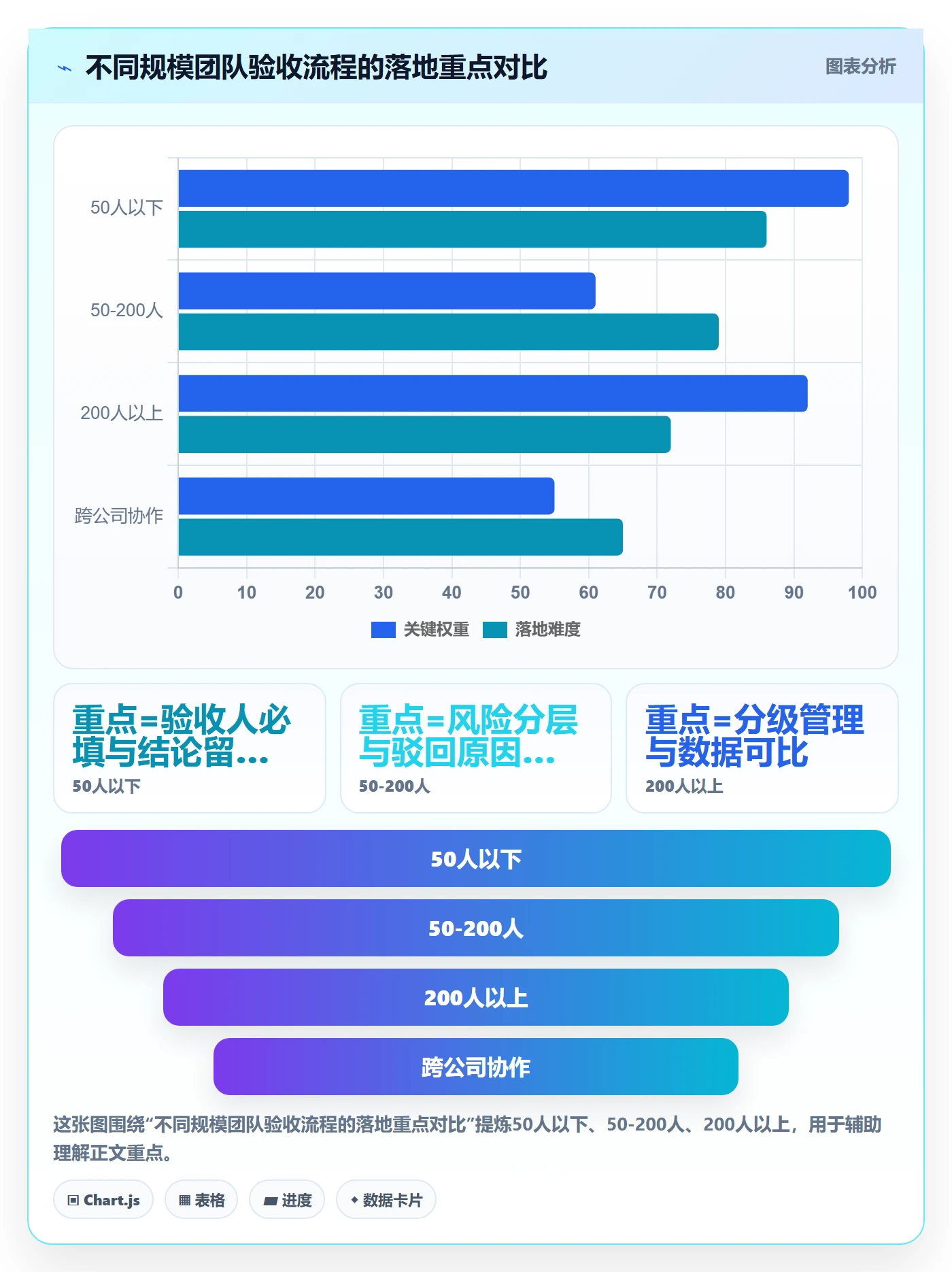 提交怎么做？管理层流程优化：任务验收从0到1