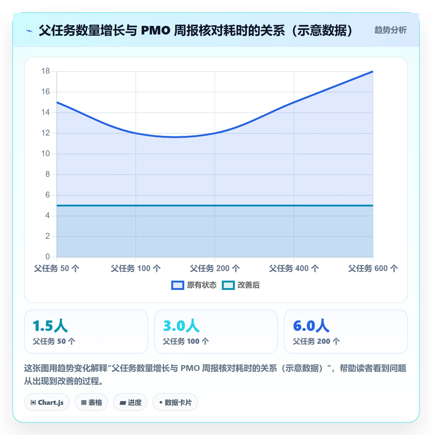 任务管理父任务全流程：PMO数据分析与一文讲清