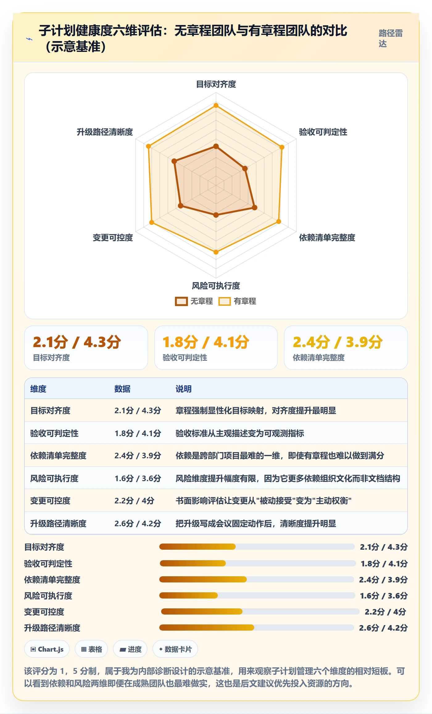 子计划管理指南:跨部门团队如何做好项目规划,风险控制全流程