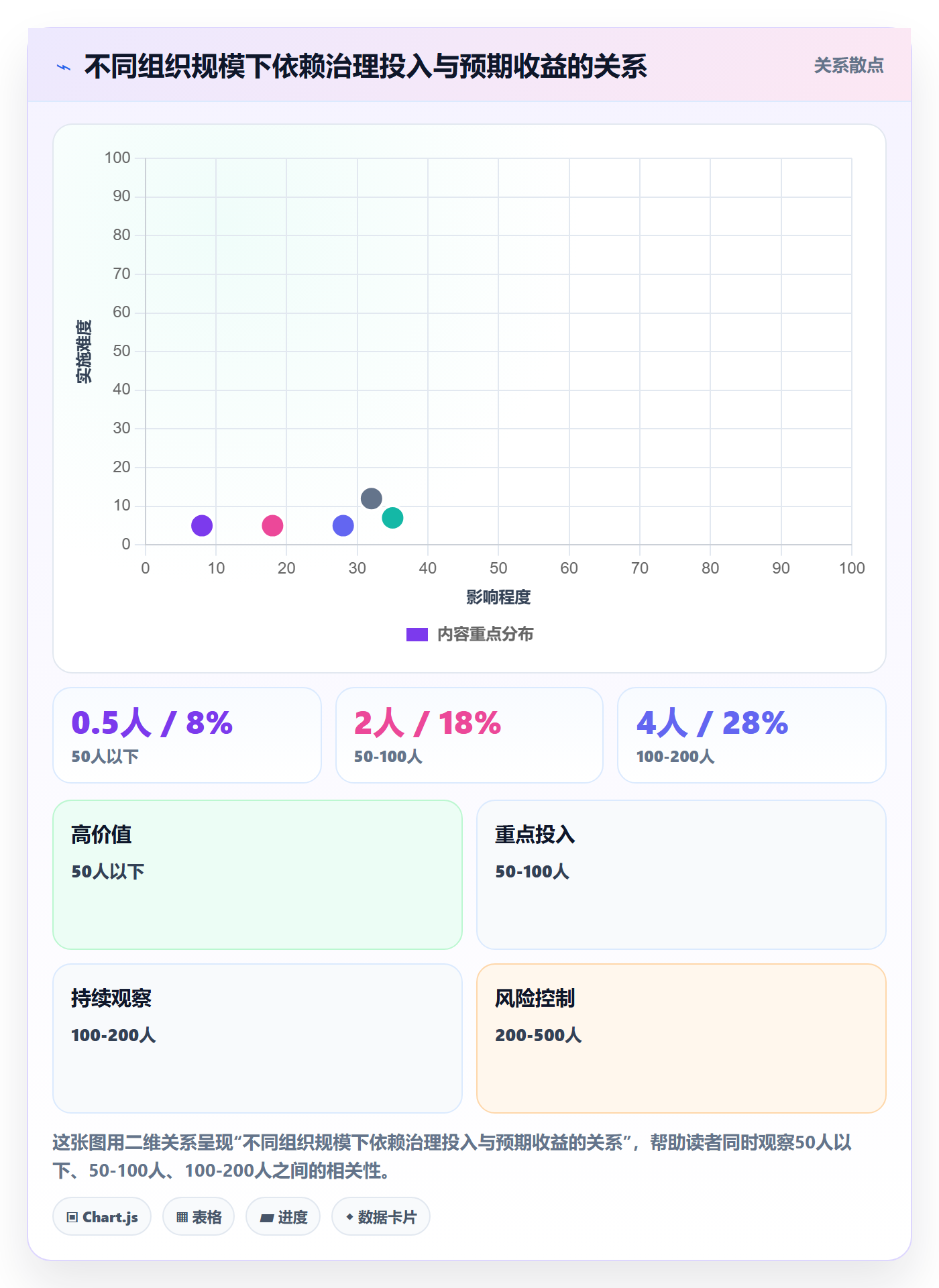 依赖关系管理指南：PMO如何做好任务依赖，最佳实践全流程