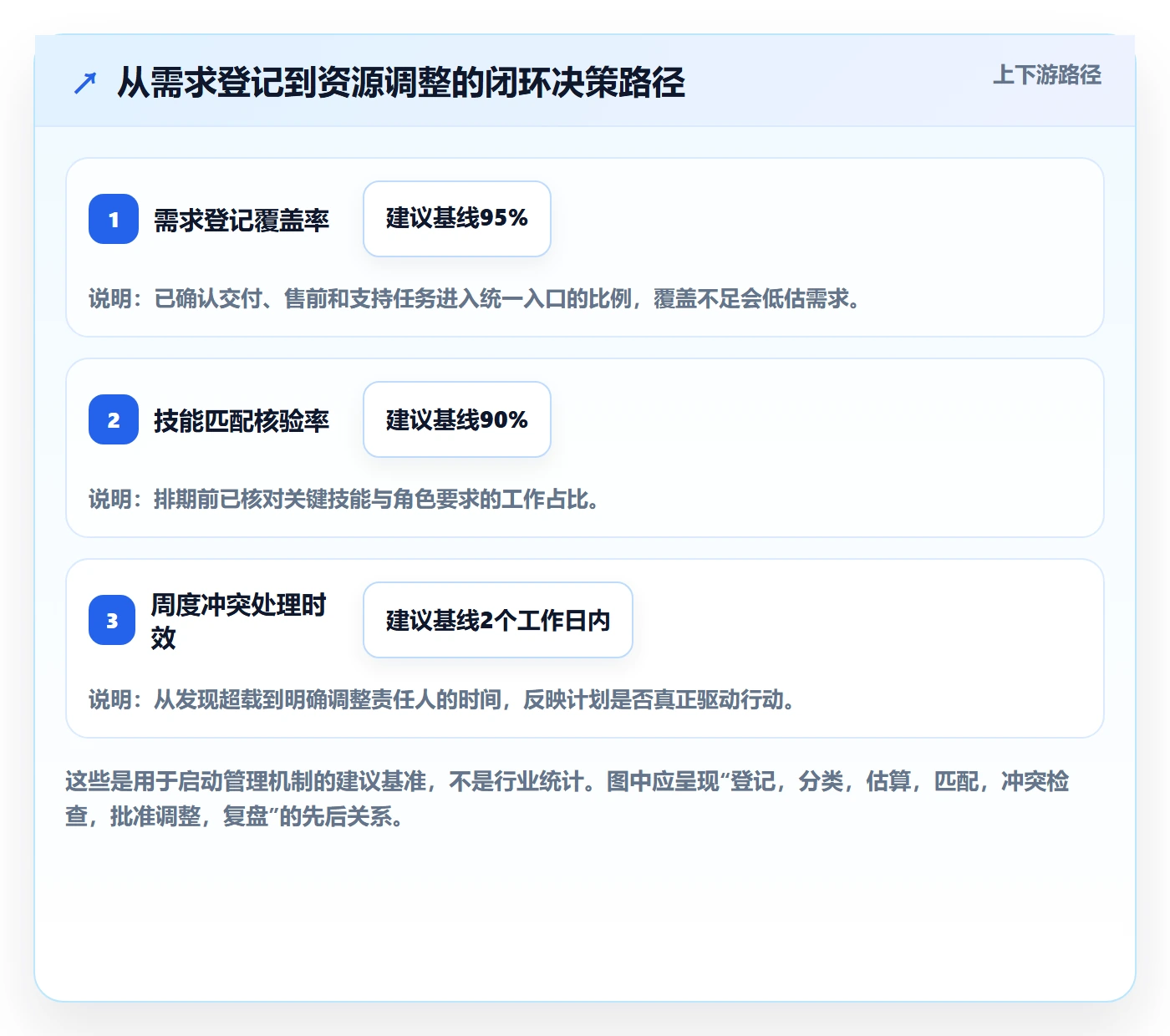 资源负载怎么做？实施团队数据分析：人力资源计划从0到1