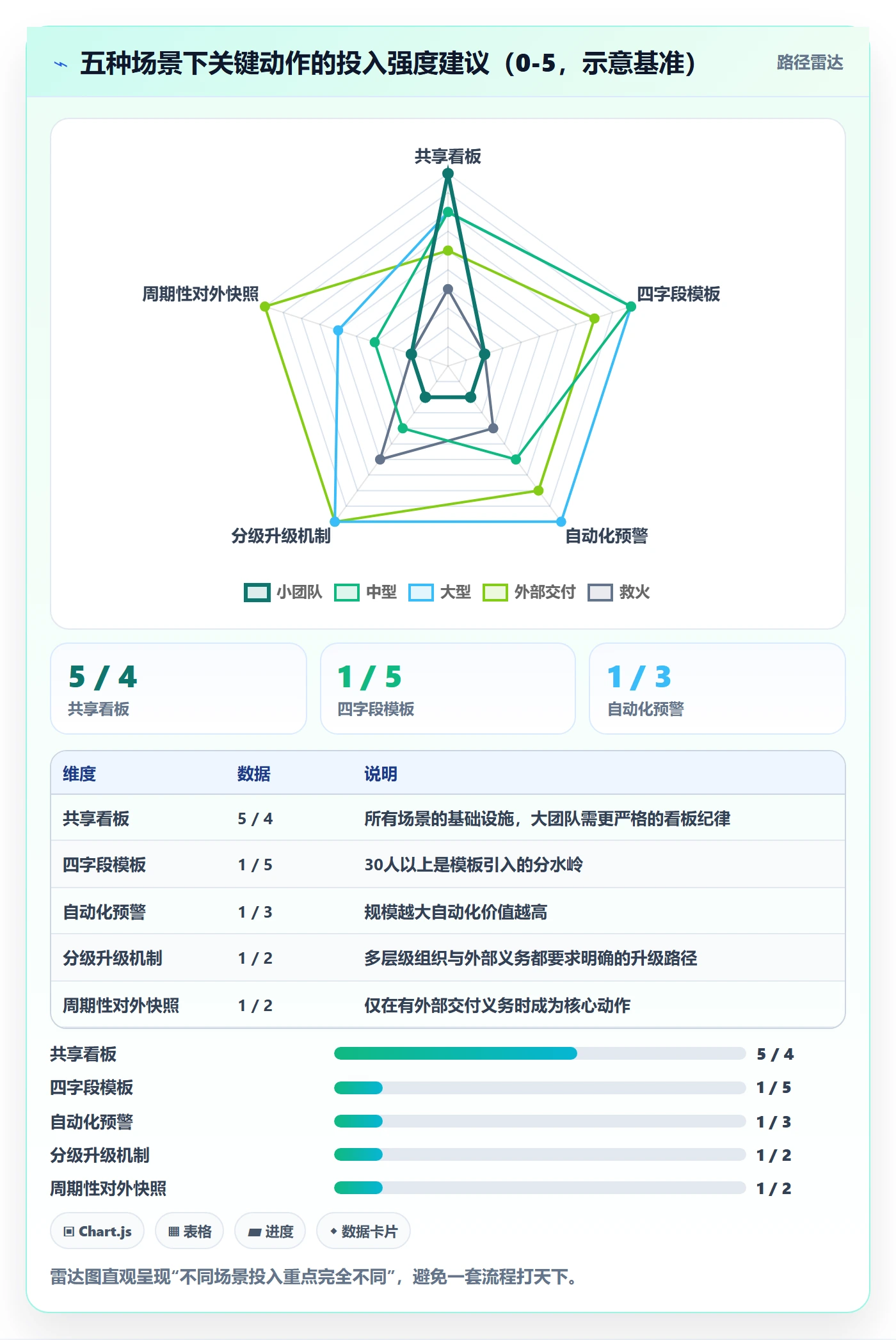 动态实操方法:项目成员提升进度跟踪效率的流程优化方法与模板
