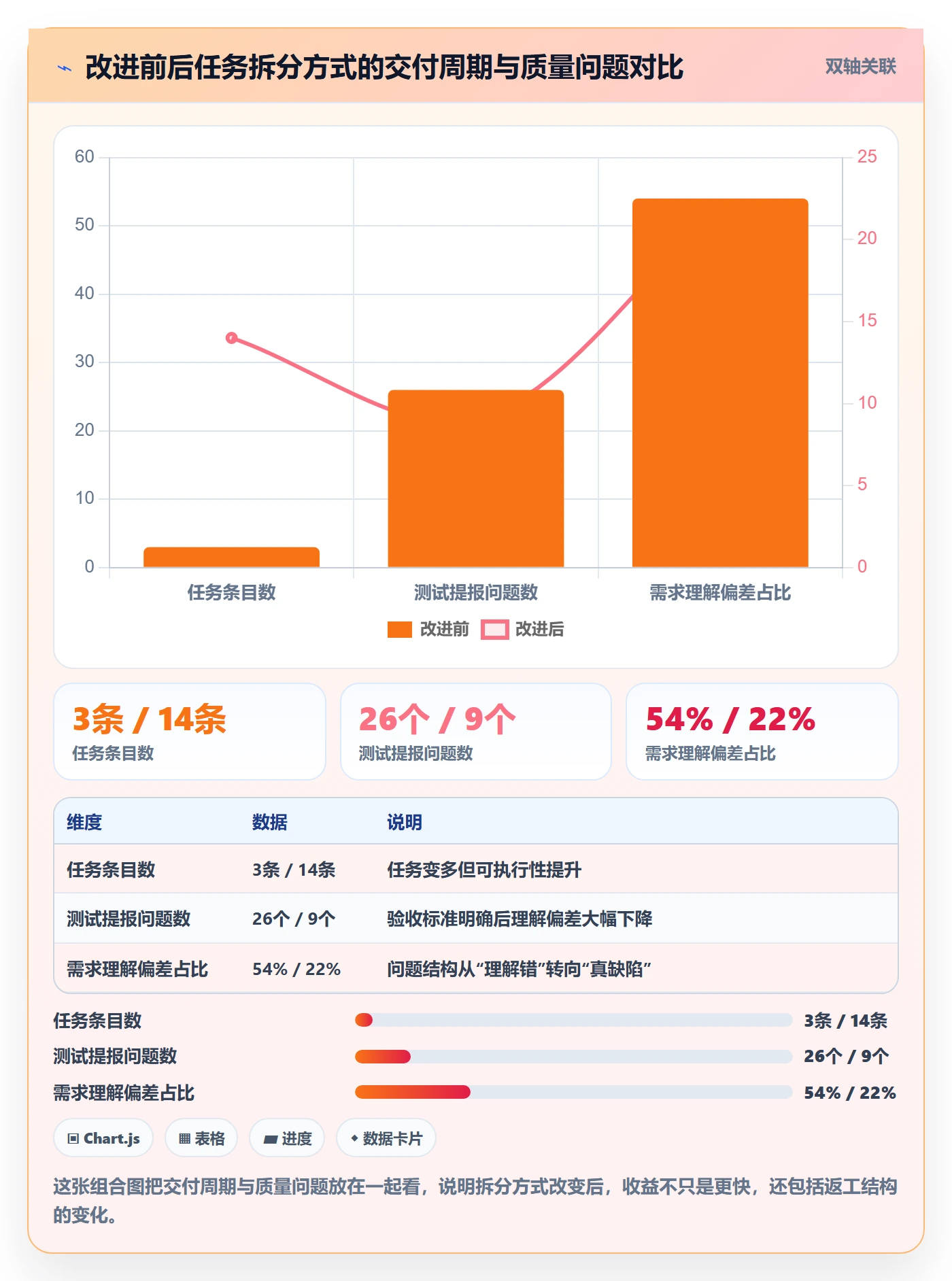 任务拆分实操方法:产品经理提升任务管理效率的协同管理方法与模板