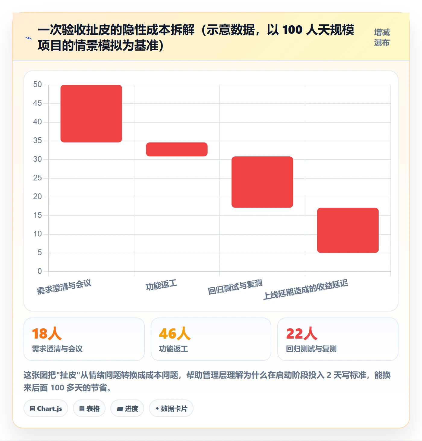 验收标准怎么做？管理层入门指南：项目目标从0到1