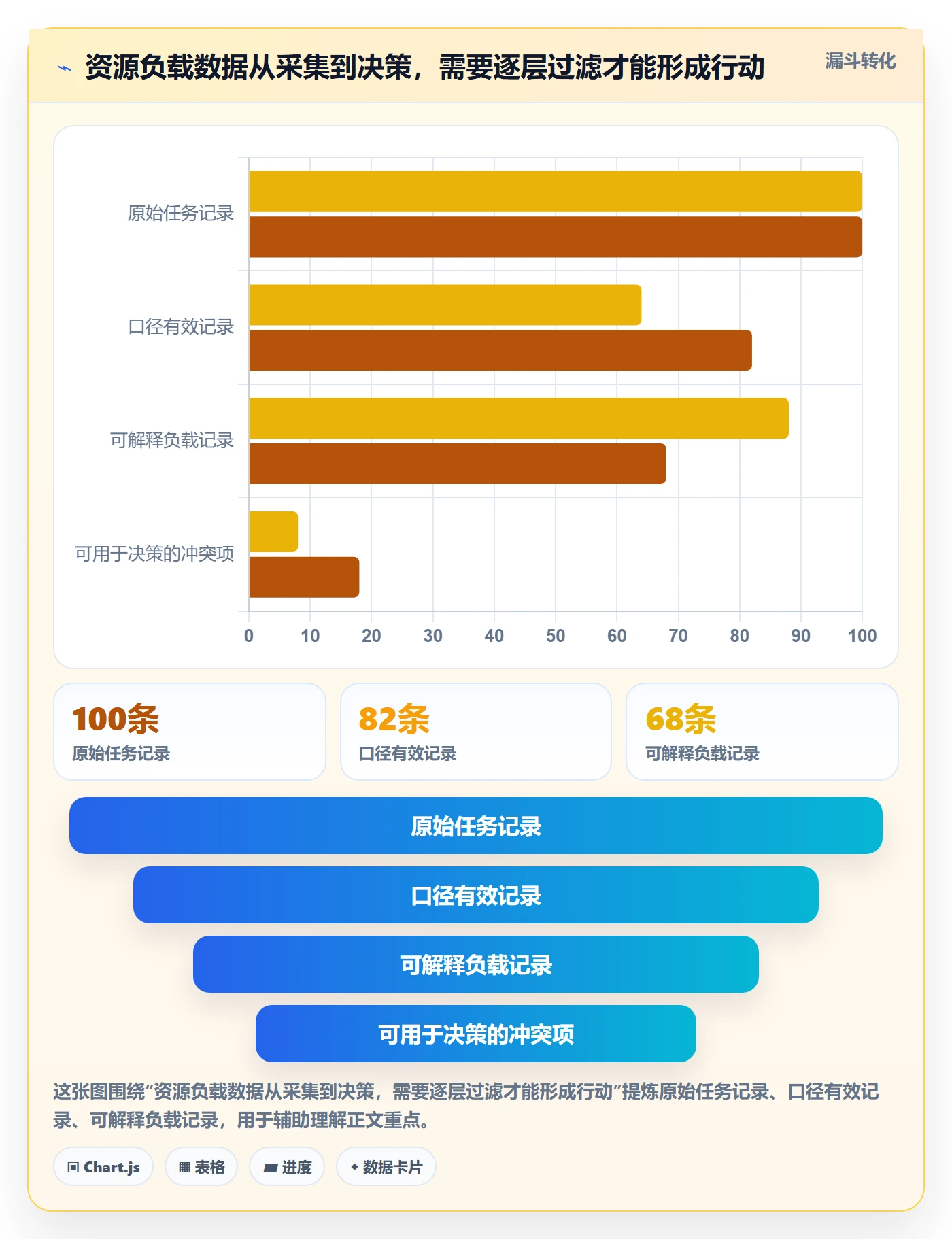 资源负载工作负载教程:研发团队入门指南,避坑指南