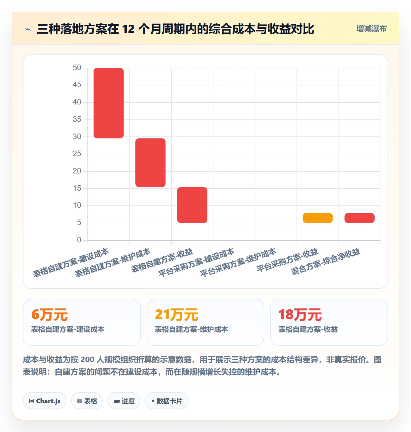 关键结果流程与规范:项目成员项目目标入门指南关键指标