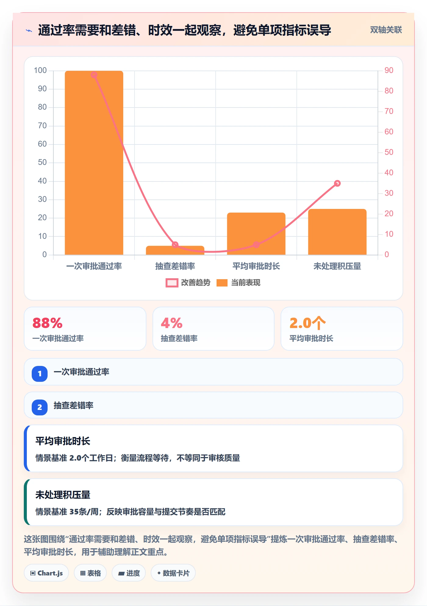 审批管理指南:管理层如何做好工时表,流程优化全流程