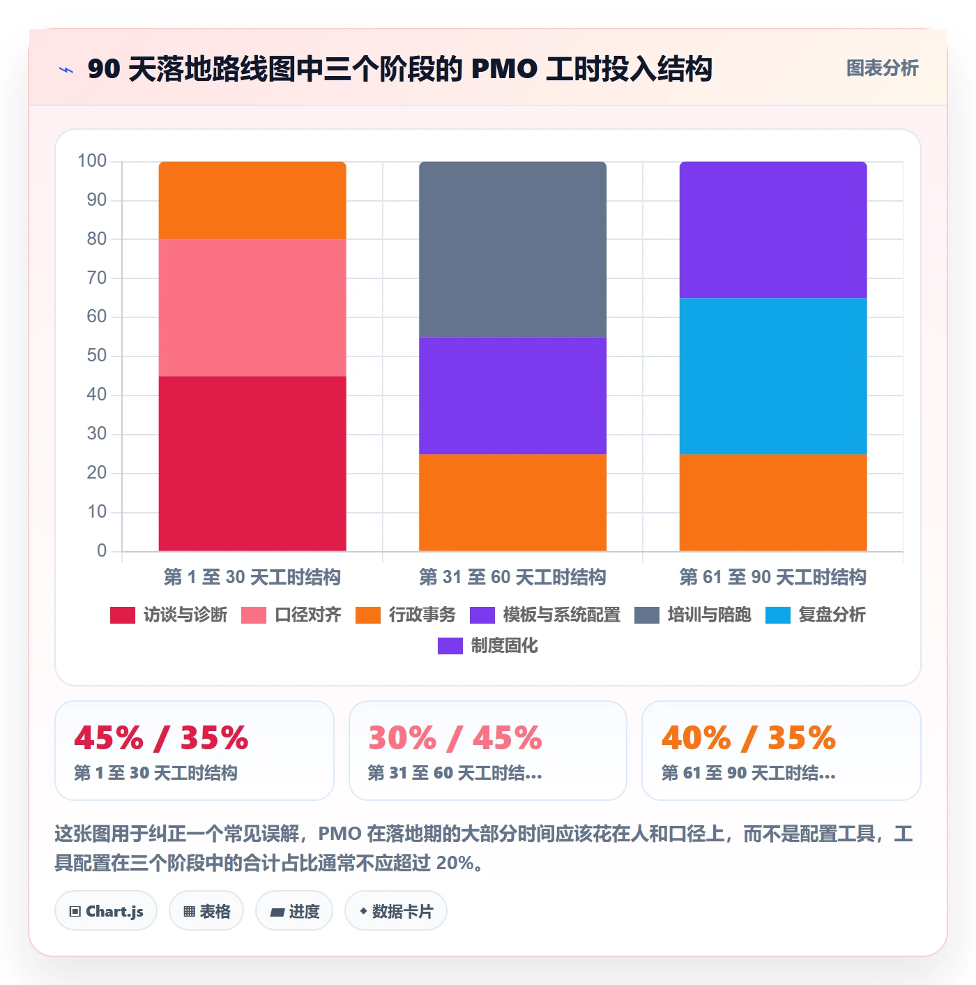 项目目标关键结果教程:PMO制度设计,避坑指南