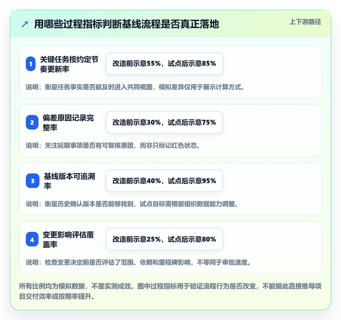 基线对比落地方案:研发团队开展甘特图的流程优化案例解析